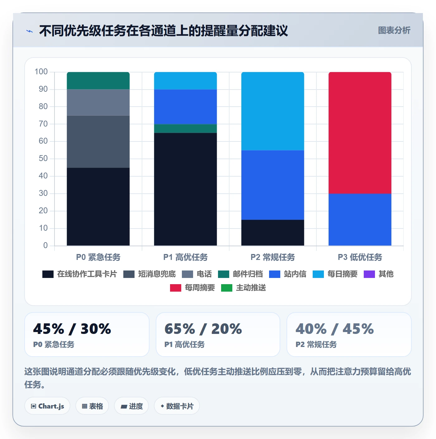 消息通知实操方法:产品经理提升任务提醒效率的流程优化方法与模板