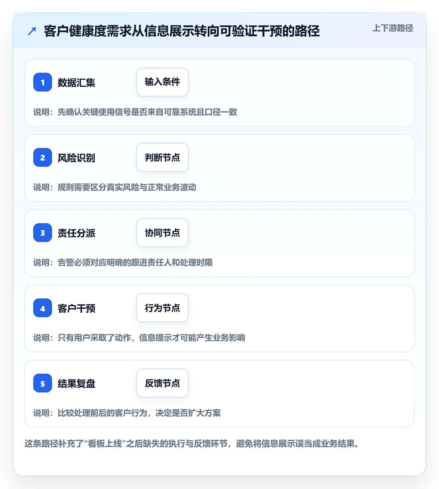 需求管理需求拆解教程:企业管理者协同管理,避坑指南