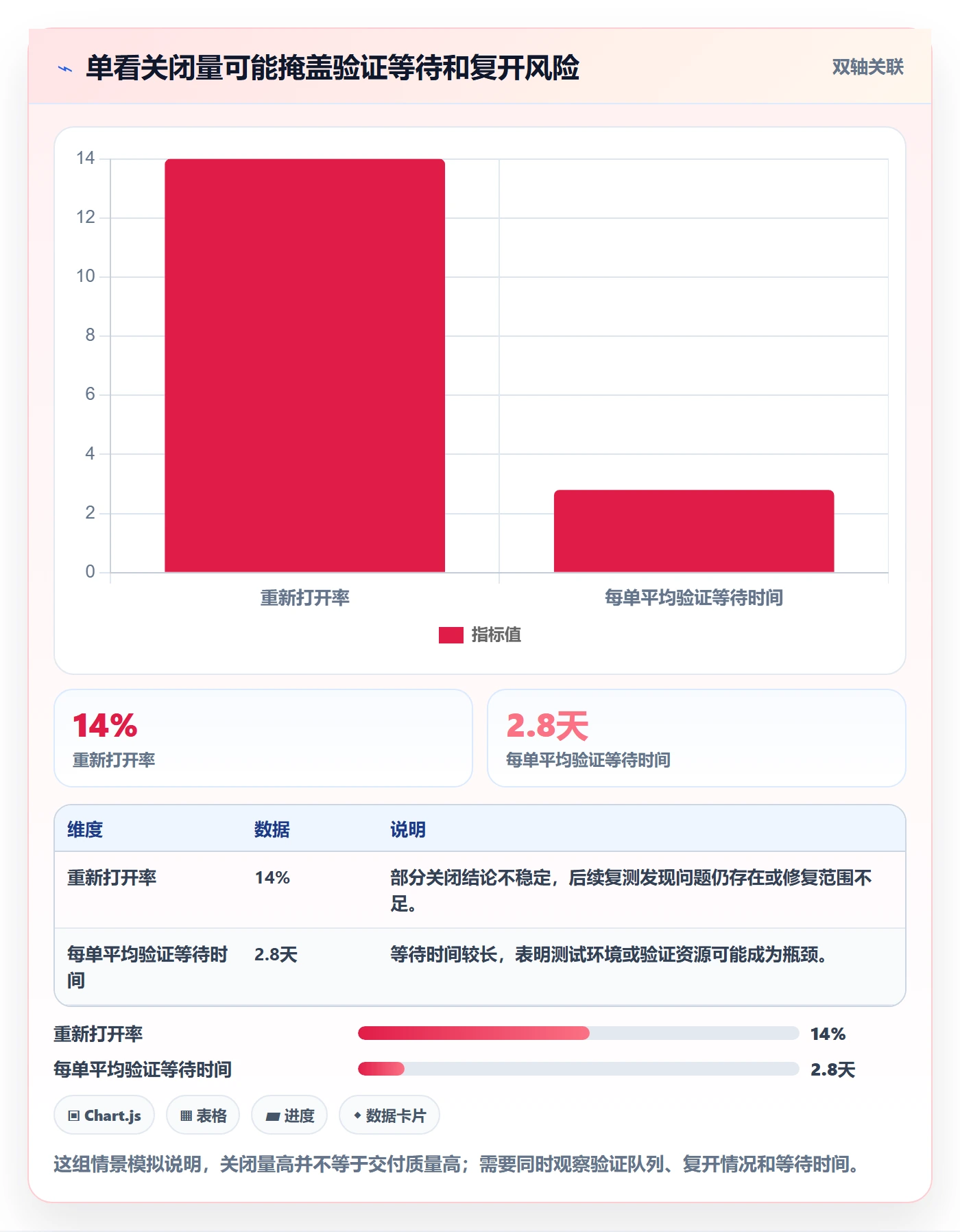 Bug / 缺陷如何做好关闭？研发团队最佳实践与操作步骤