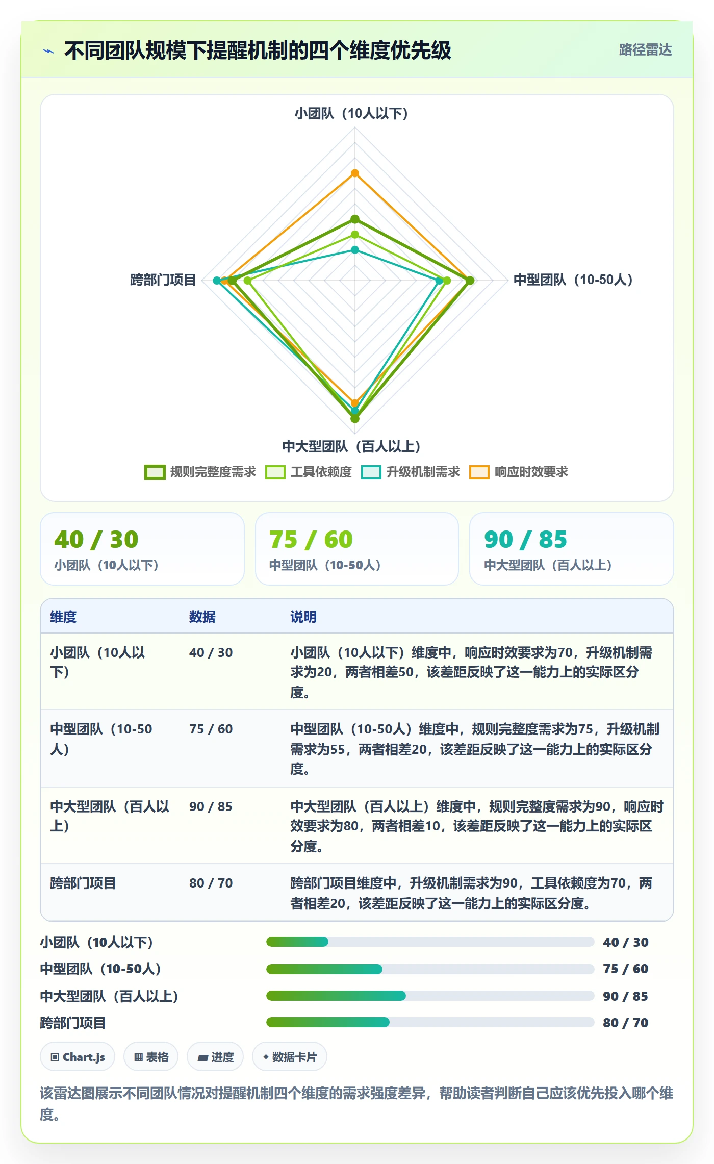 任务提醒如何做好到期提醒？PMO入门指南与操作步骤