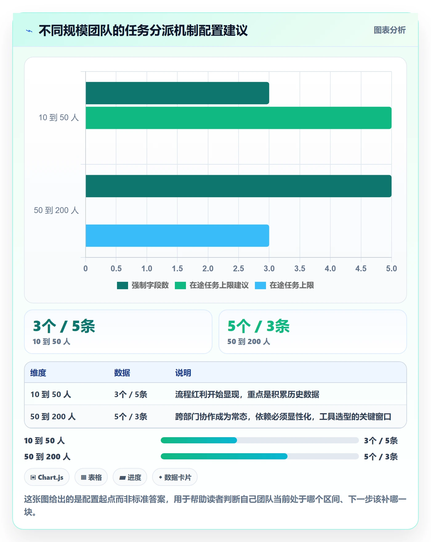 任务分派派发教程:项目经理流程优化,避坑指南