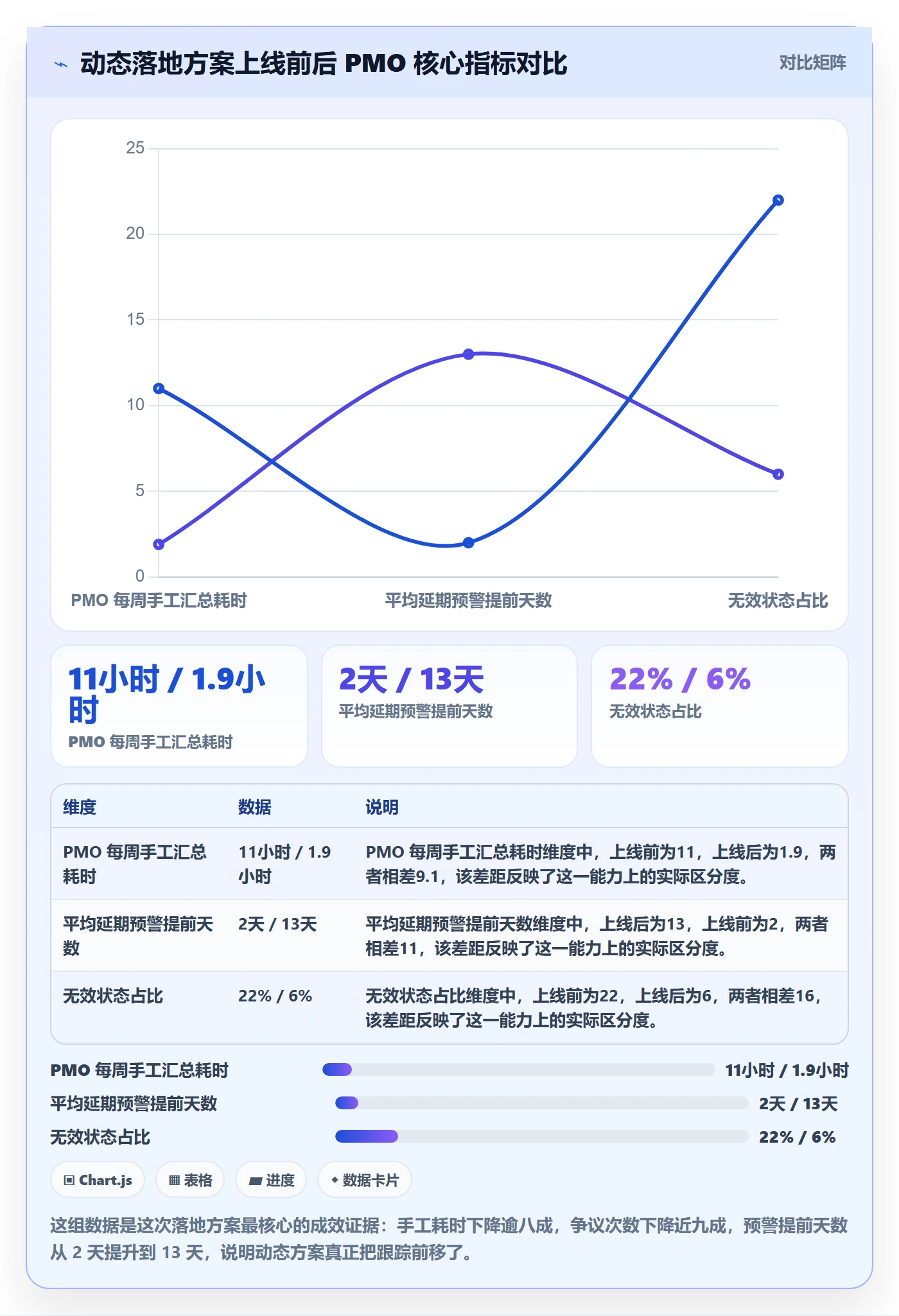 动态落地方案：PMO开展进度跟踪的效率提升案例解析
