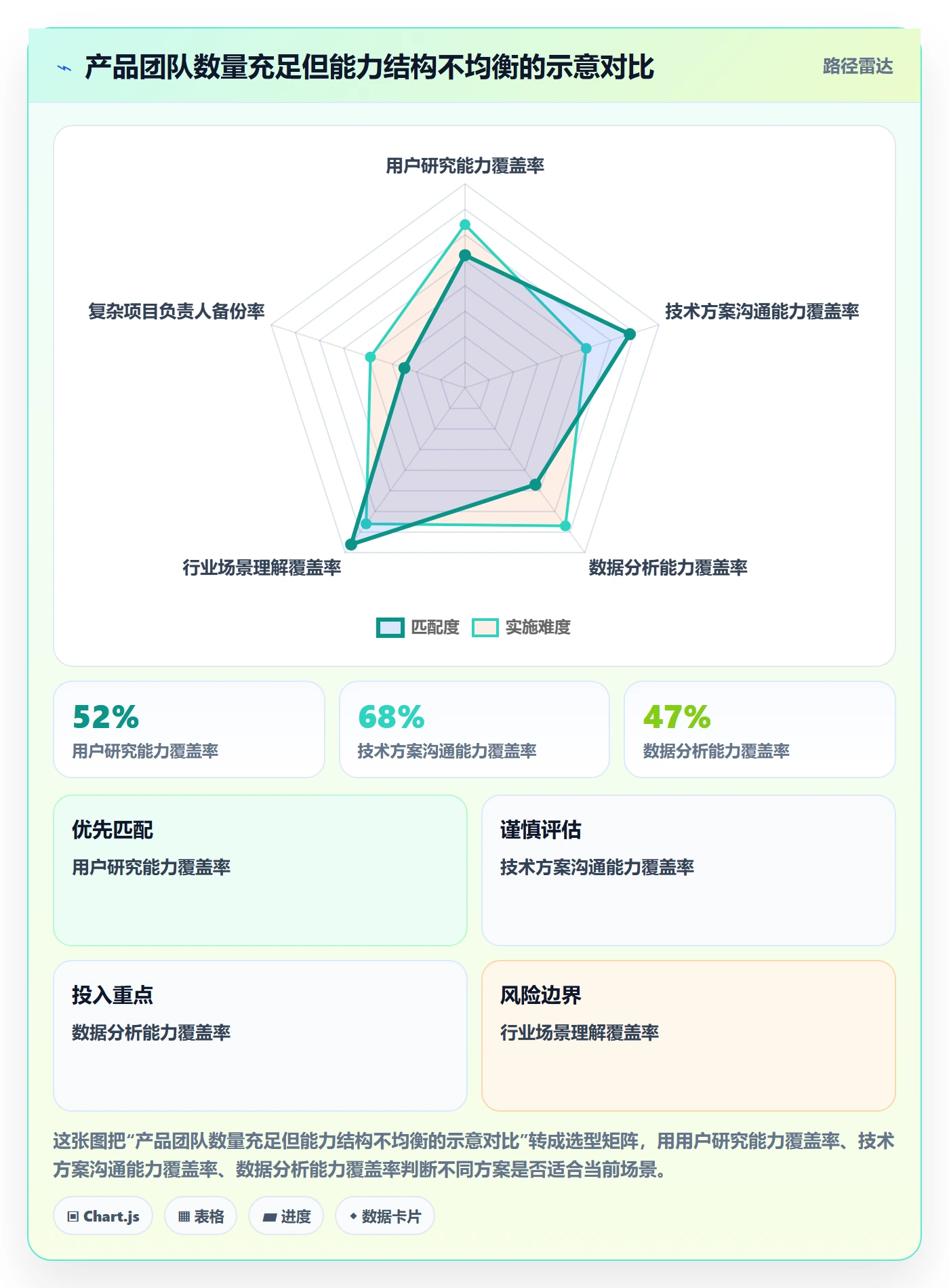 人力规划流程与规范：产品经理人力资源计划数据分析关键指标