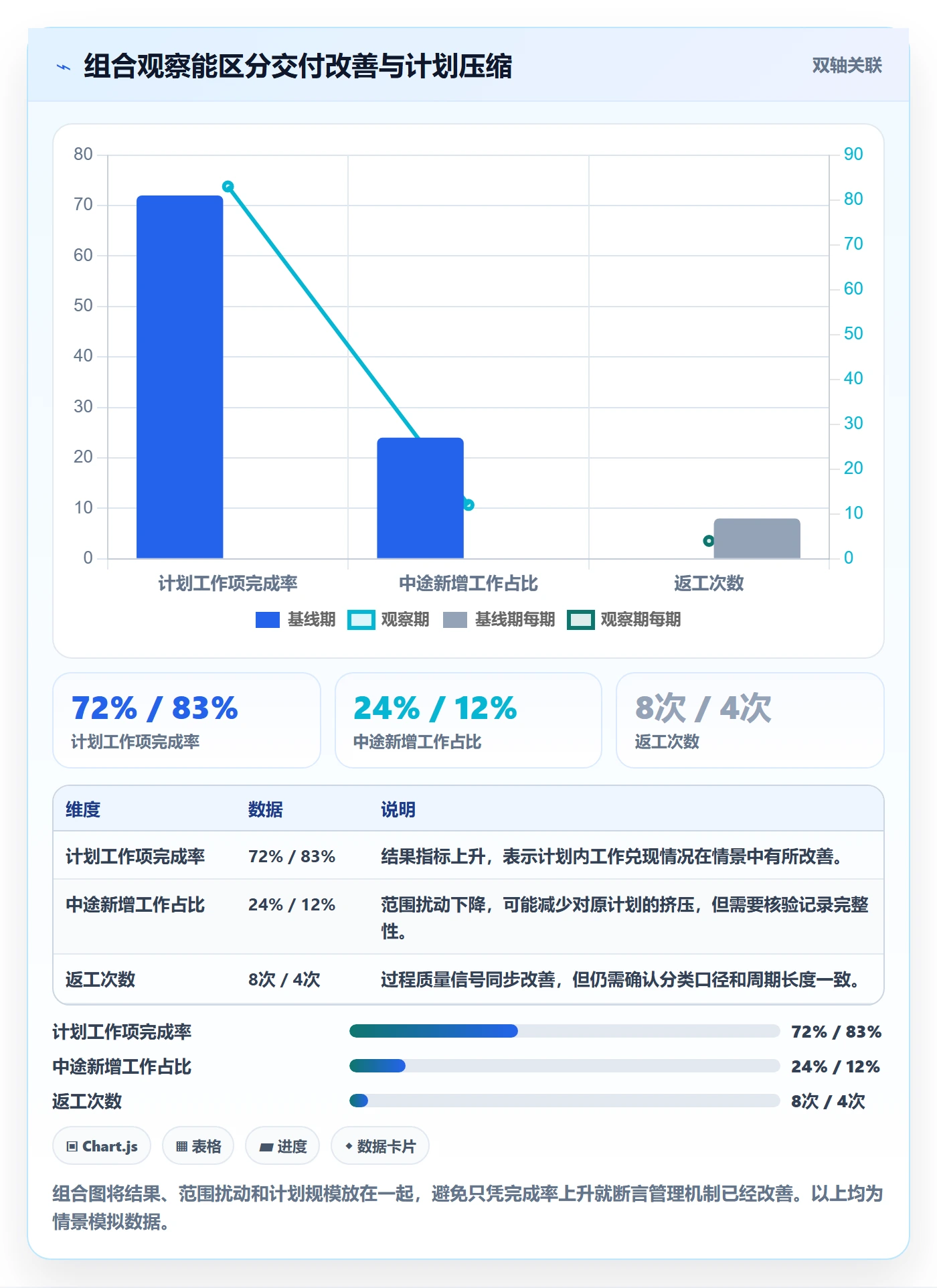 迭代复盘管理指南:企业管理者如何做好迭代管理,制度设计全流程