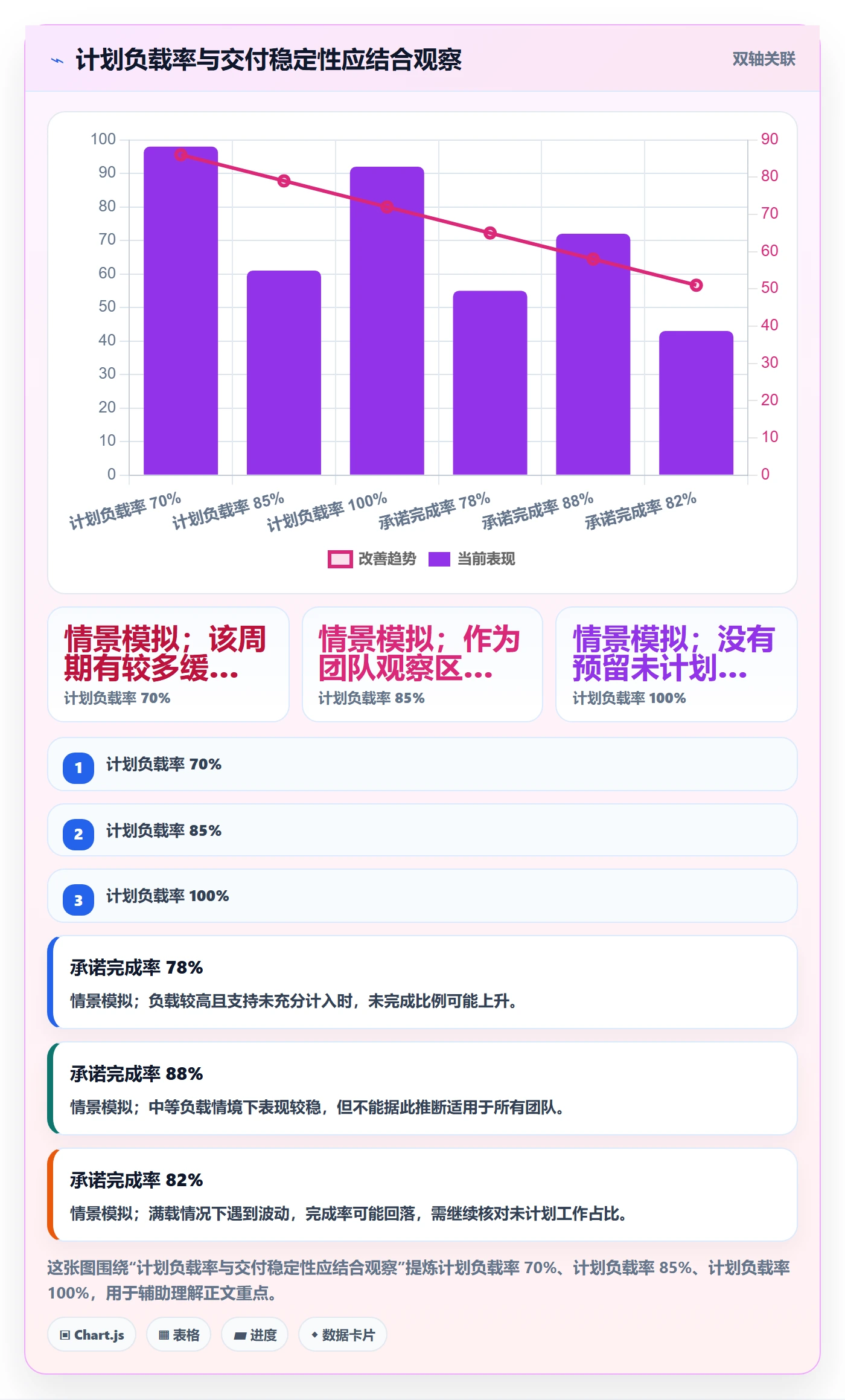 工作量流程与规范：产品经理人力资源计划入门指南关键指标