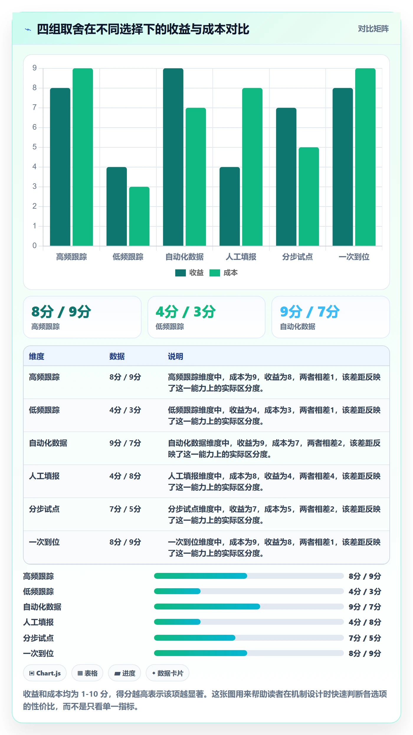 跟踪怎么做？项目经理落地方案：进度跟踪从0到1