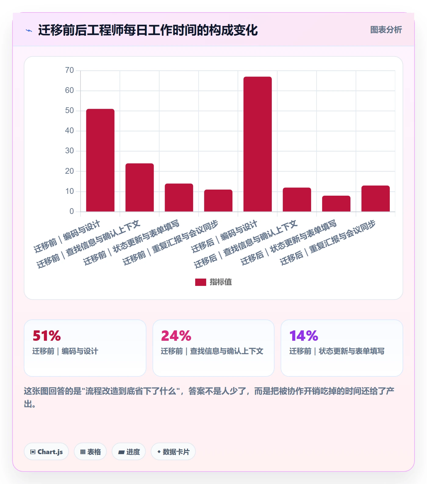 开始怎么做?研发团队实操方法:任务执行从0到1