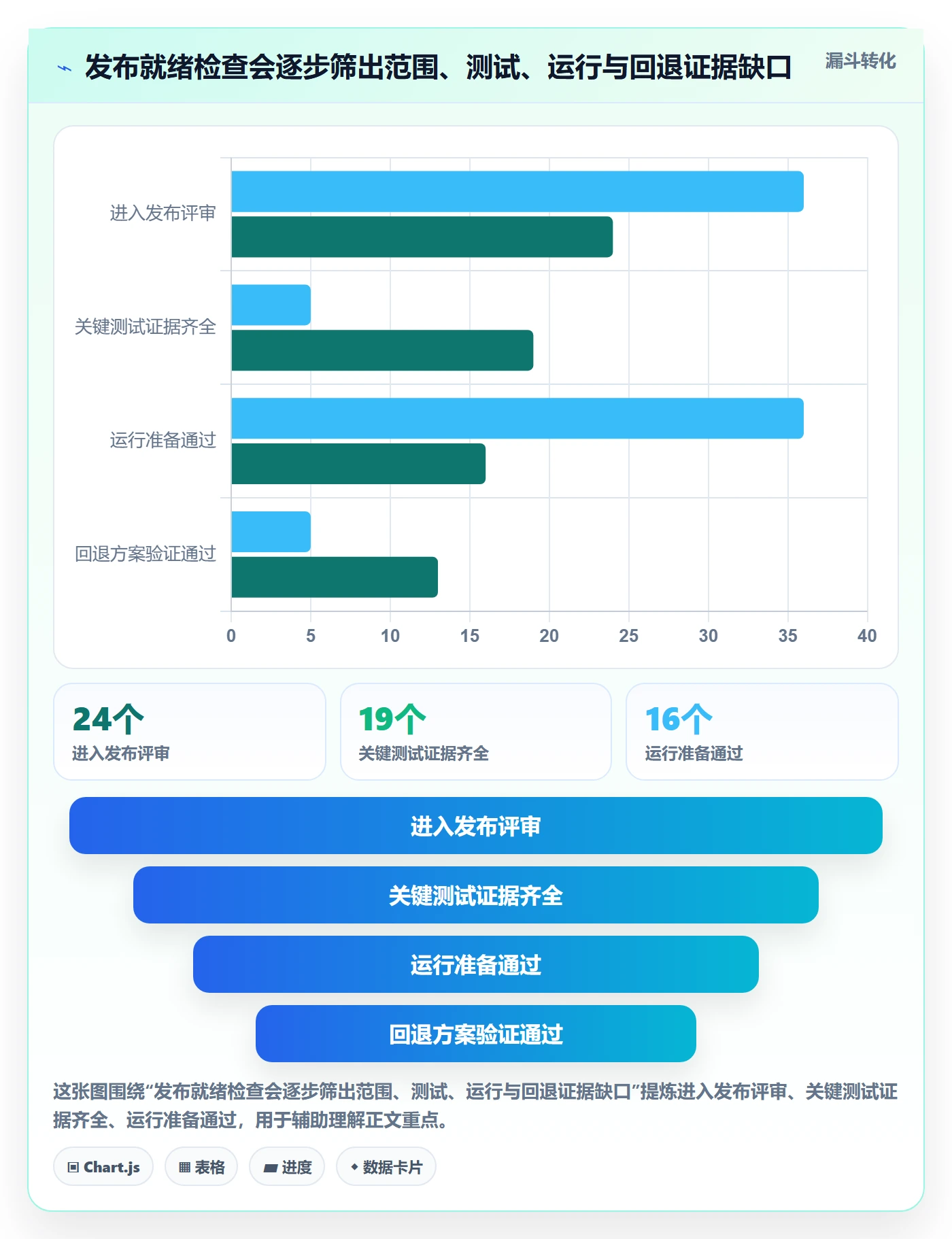 发布管理发布教程:PMO数据分析,避坑指南