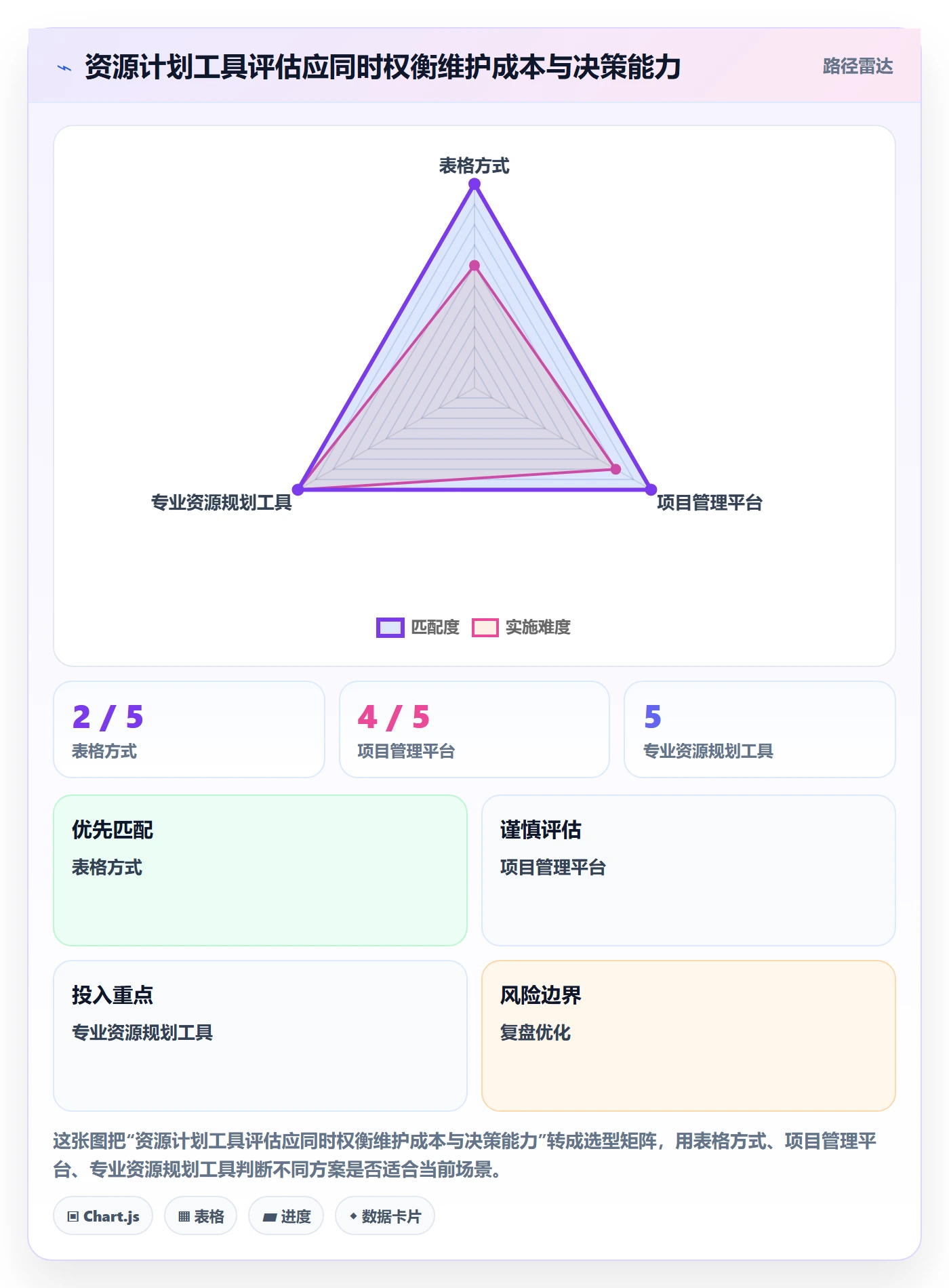 可用工时怎么做？实施团队实操方法：人力资源计划从0到1