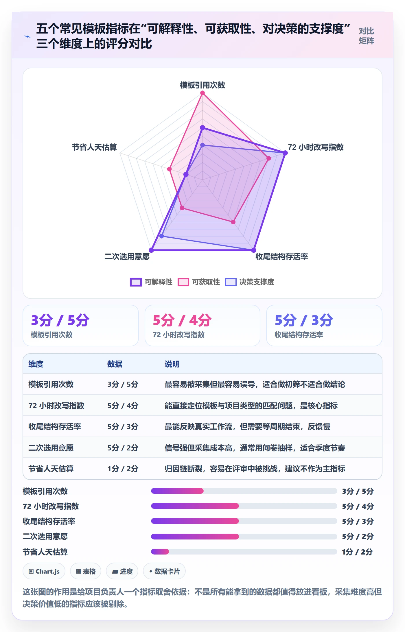 模板复用落地方案：项目负责人开展项目模板的数据分析案例解析