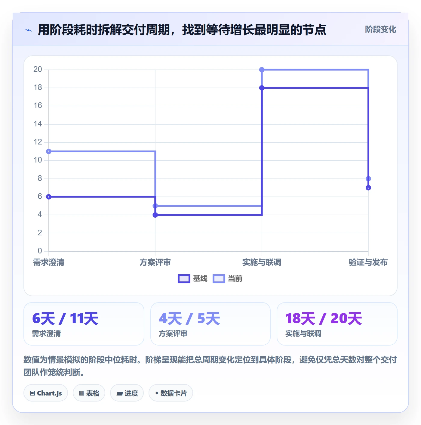需求最佳实践：企业管理者需求管理数据分析，常见问题