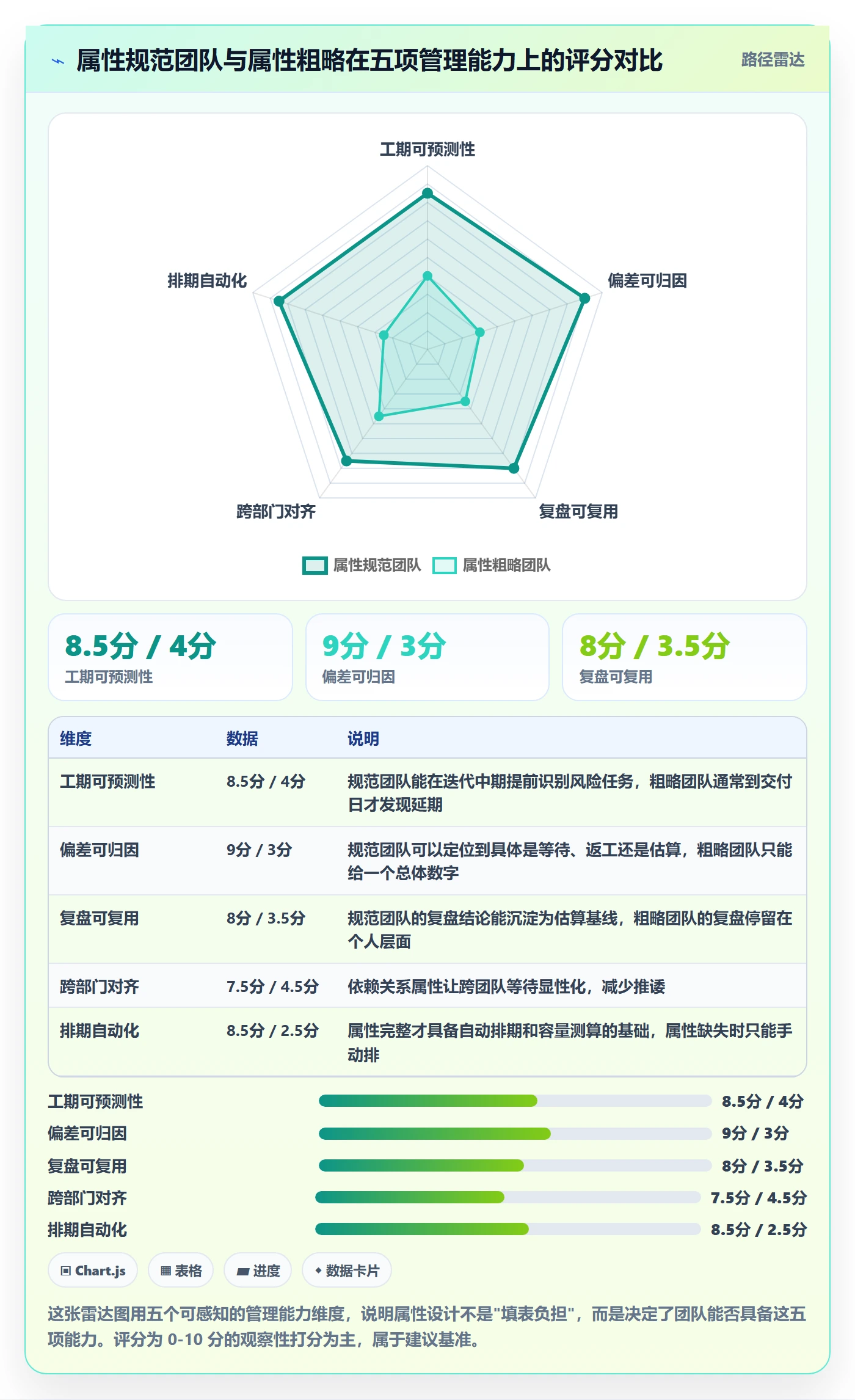 任务属性如何做好实际工期?企业管理者最佳实践与操作步骤