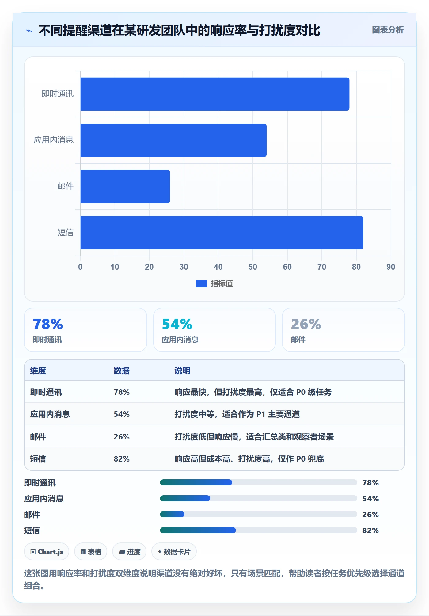自动提醒流程与规范:项目成员任务提醒最佳实践关键指标