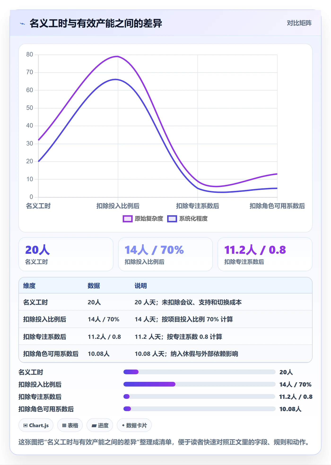 工作量实操方法：产品经理提升人力资源计划效率的落地方案方法与模板