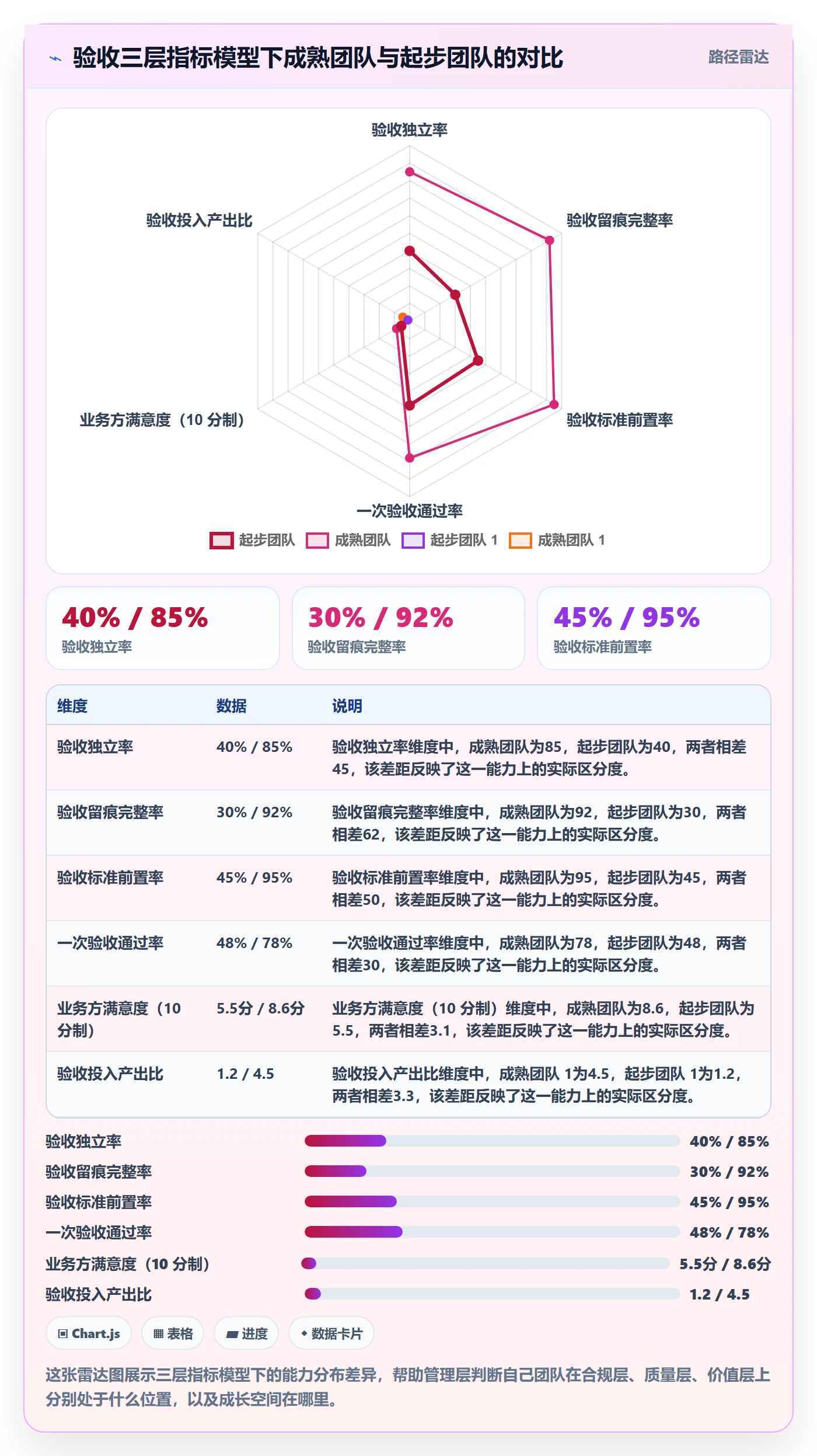 验收流程与规范:管理层任务验收落地方案关键指标
