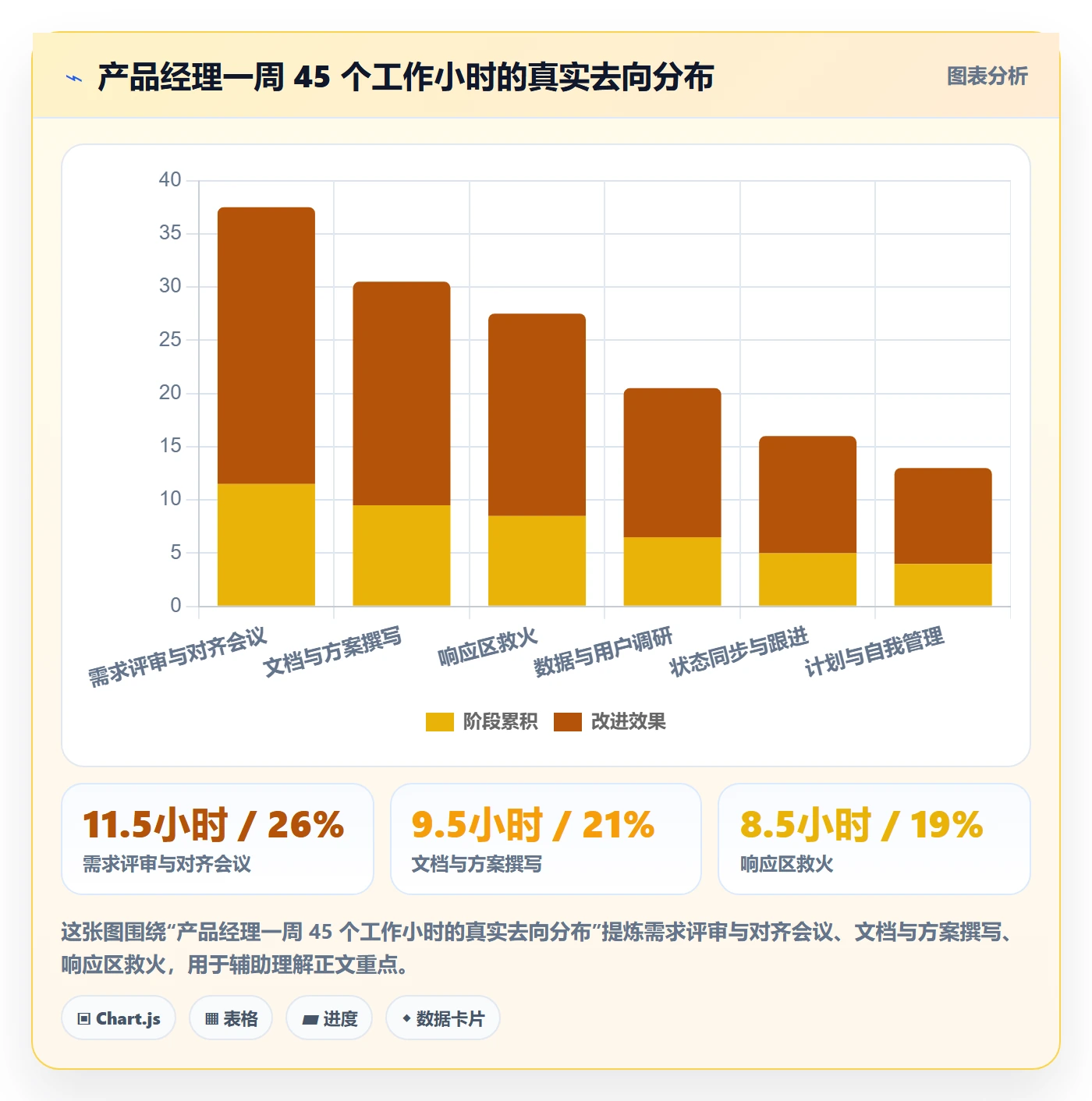 负责人管理指南:产品经理如何做好任务管理,入门指南全流程