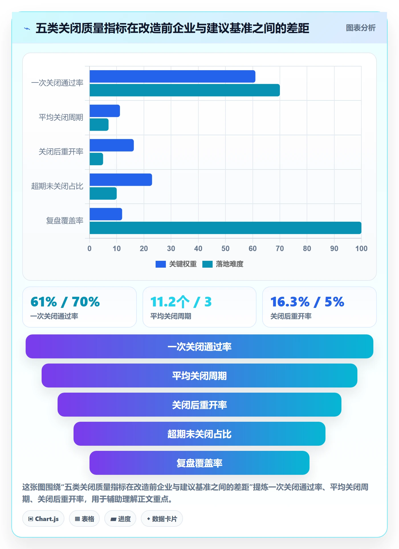 关闭最佳实践:企业管理者任务执行流程优化,常见问题