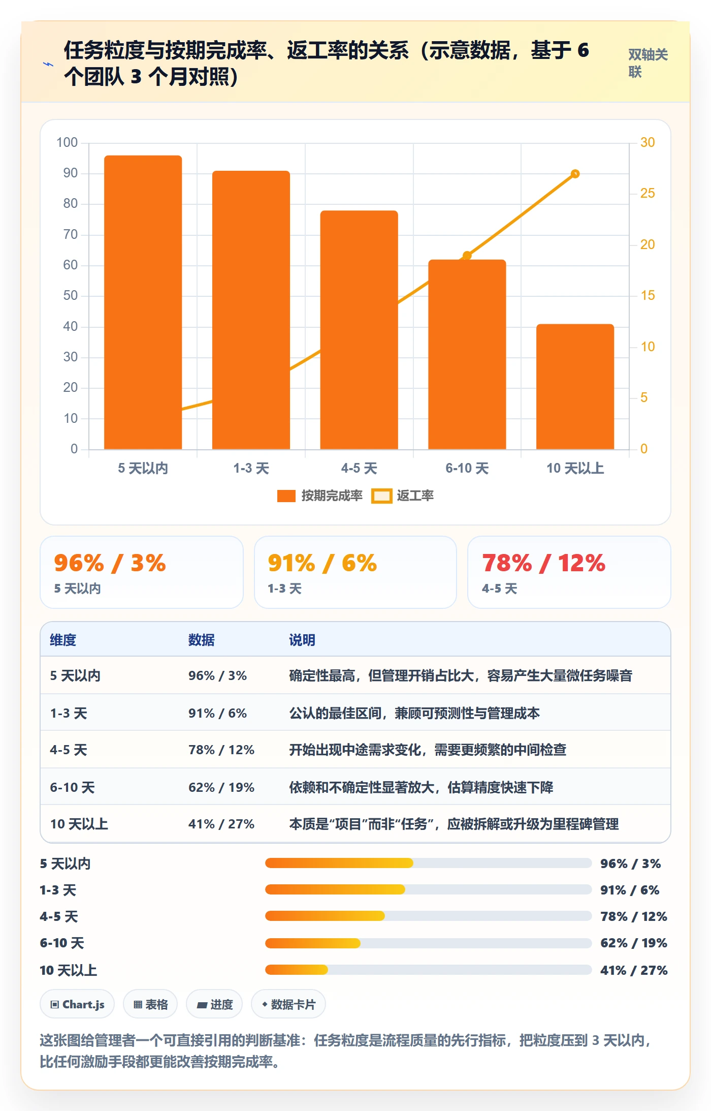 任务管理任务全流程：企业管理者落地方案与一文讲清