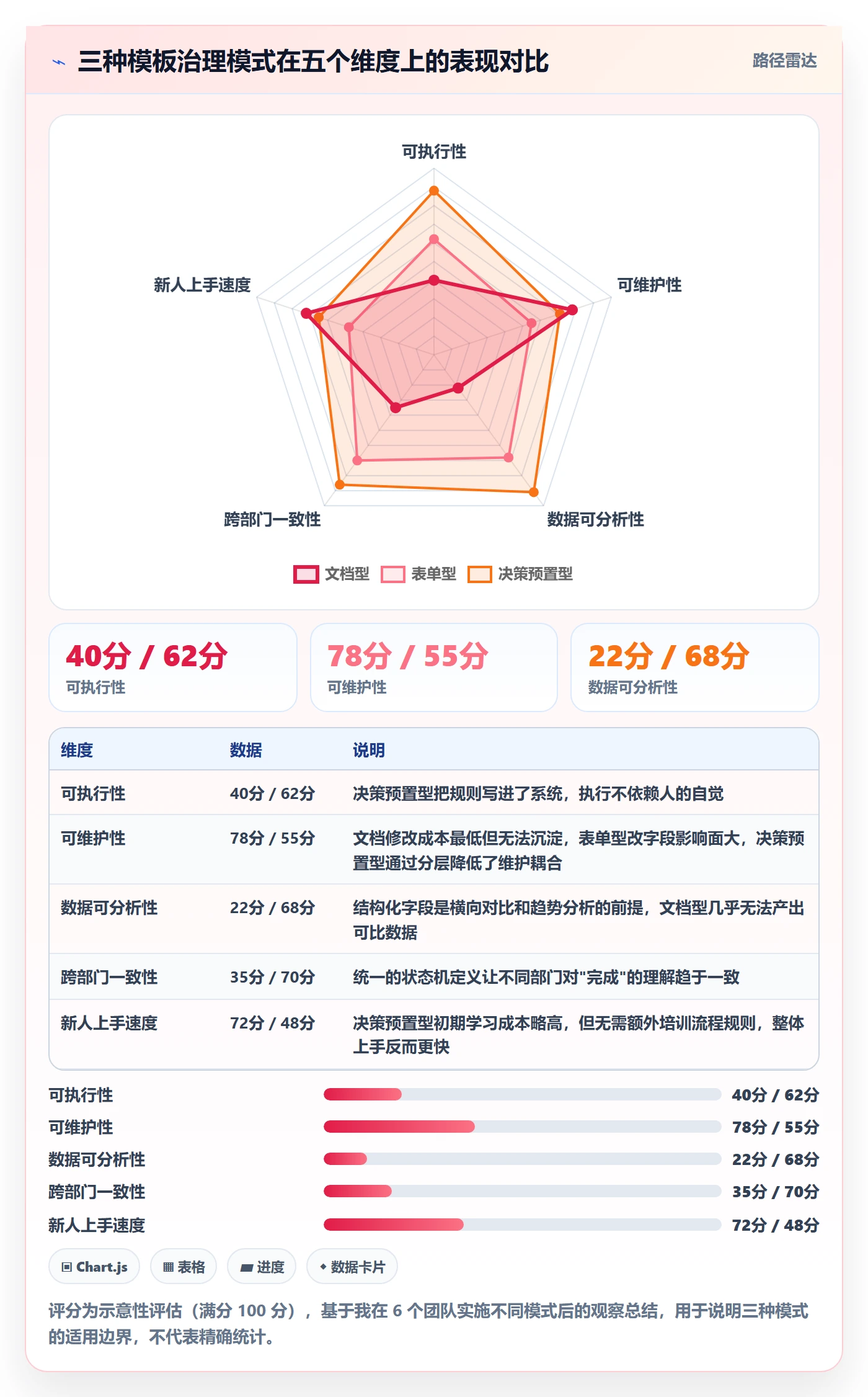 项目模板流程与规范:项目经理项目模板最佳实践关键指标