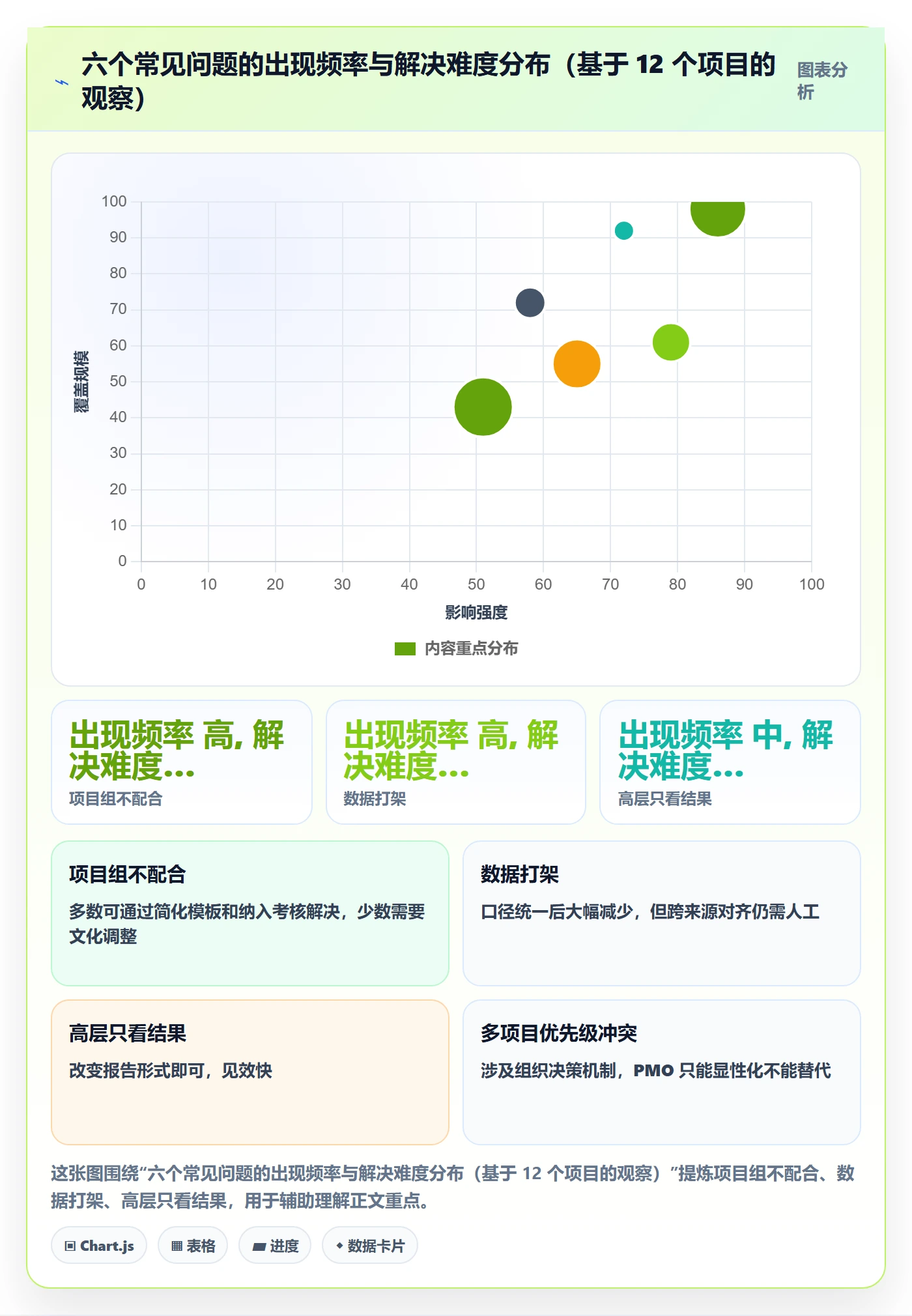 进度管理进度更新全流程:PMO效率提升与一文讲清