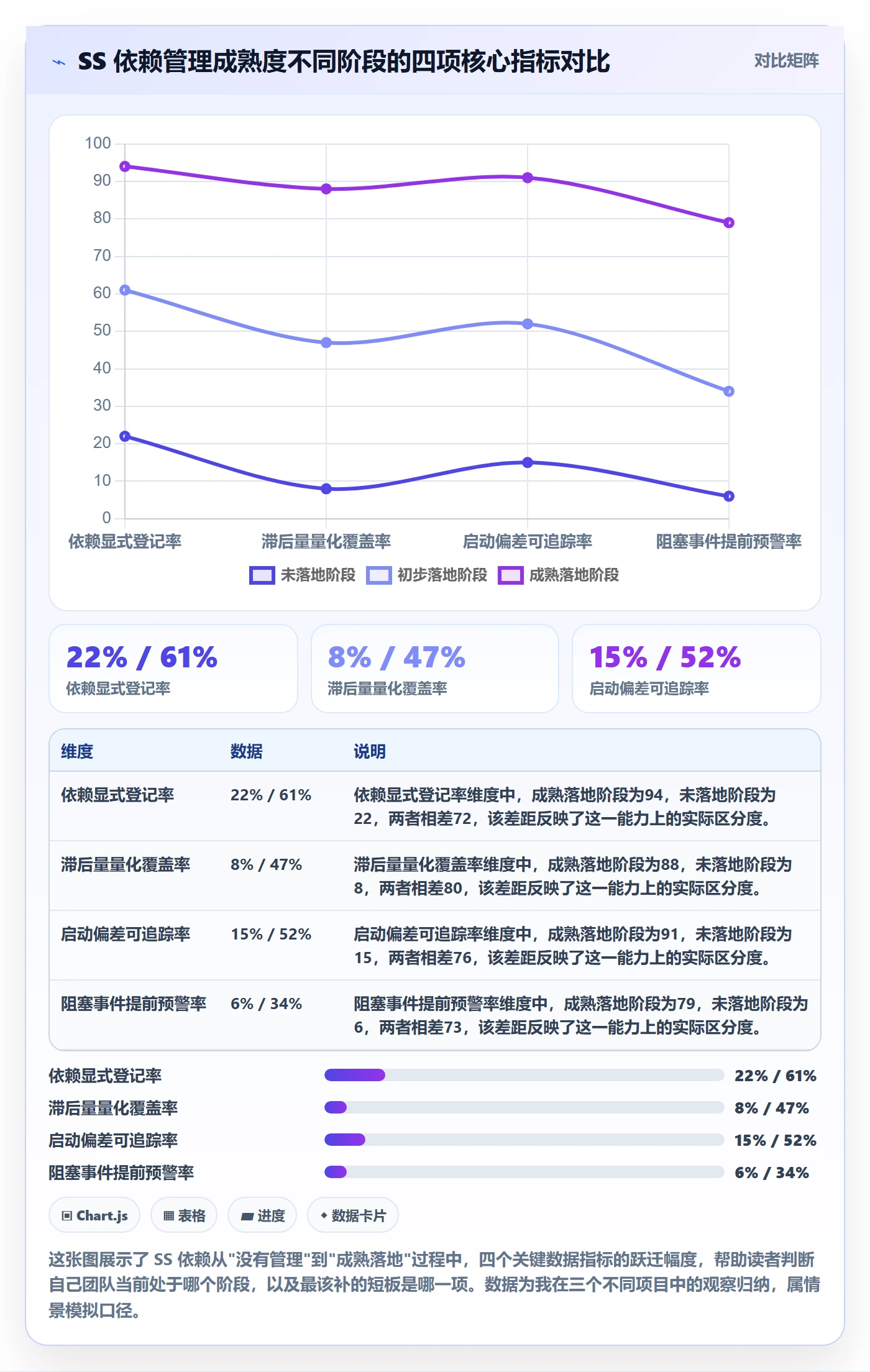 SS落地方案：项目负责人开展任务依赖的数据分析案例解析