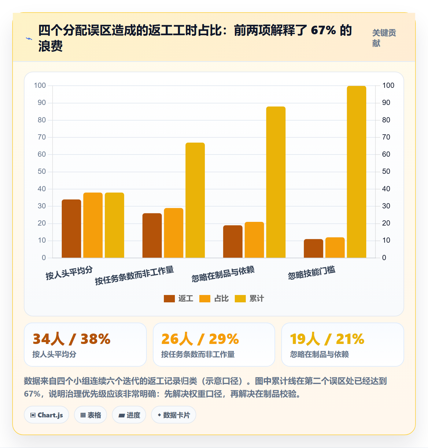 批量分配落地方案:研发团队开展任务分派的数据分析案例解析