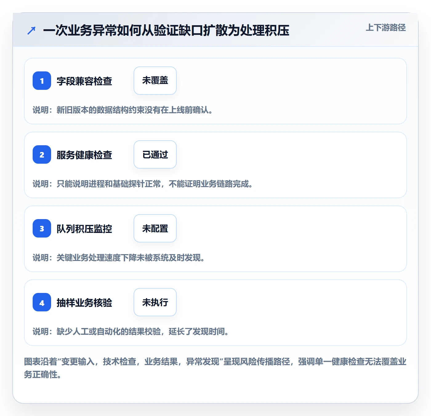 上线管理方法大全:研发团队发布管理流程优化落地清单