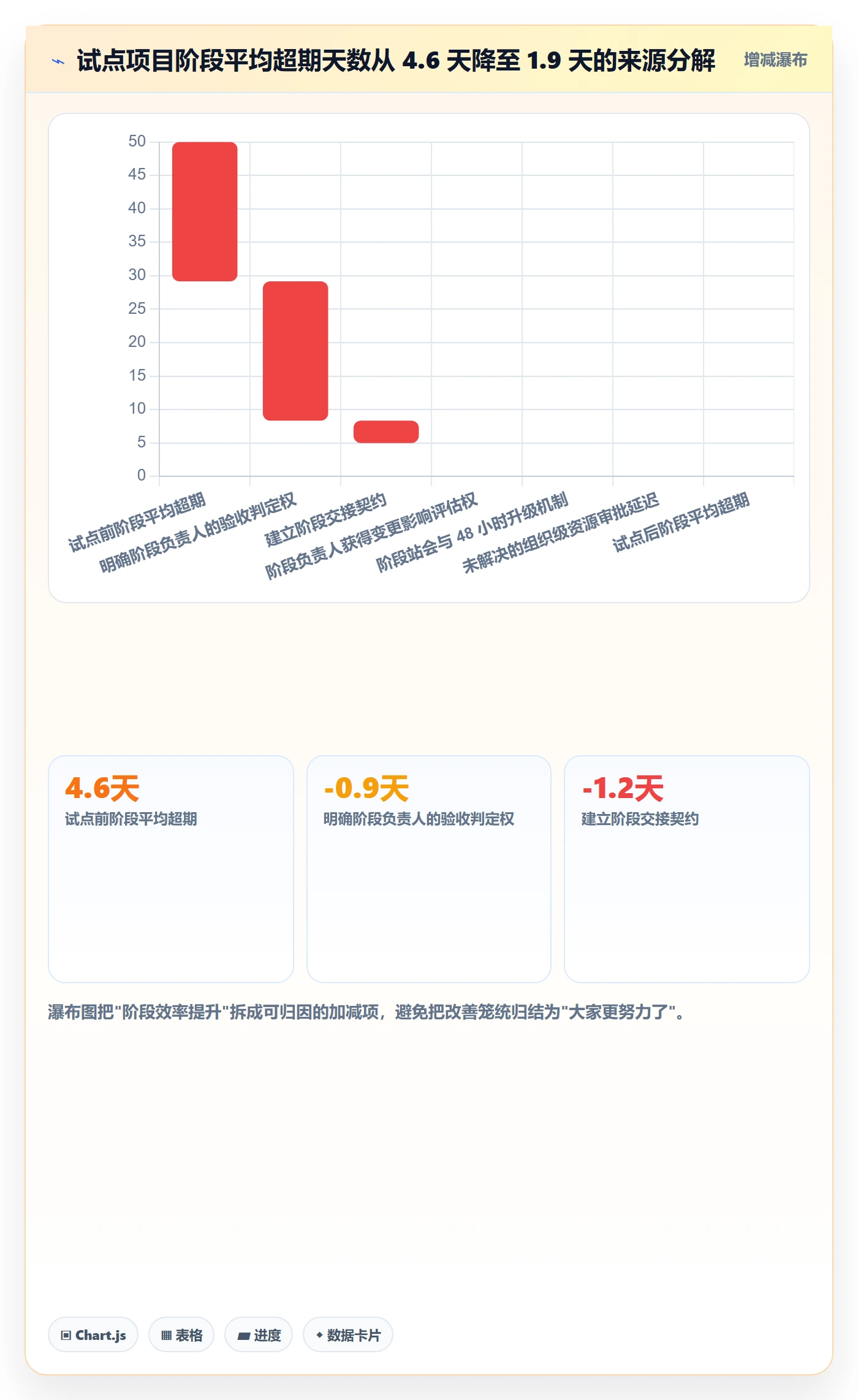 阶段负责人管理方法大全:项目经理项目阶段效率提升落地清单