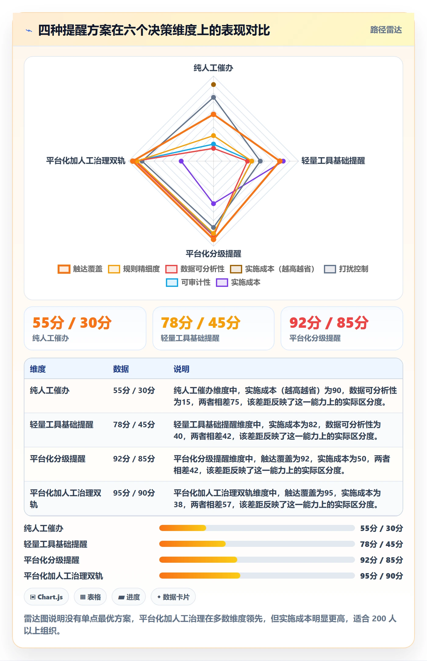 自动提醒管理指南:项目成员如何做好任务提醒,数据分析全流程
