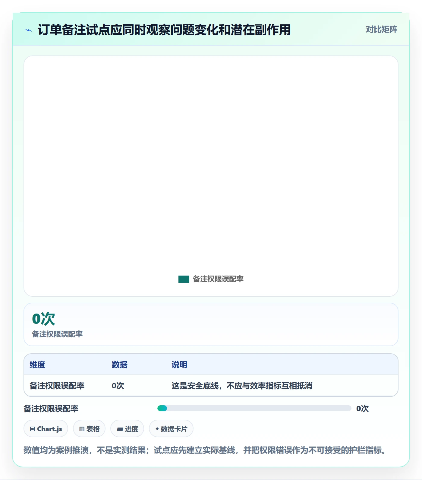 产品需求PRD教程:产品经理入门指南,避坑指南
