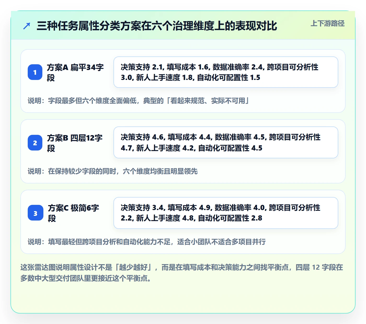 任务属性分类教程:实施团队最佳实践,避坑指南