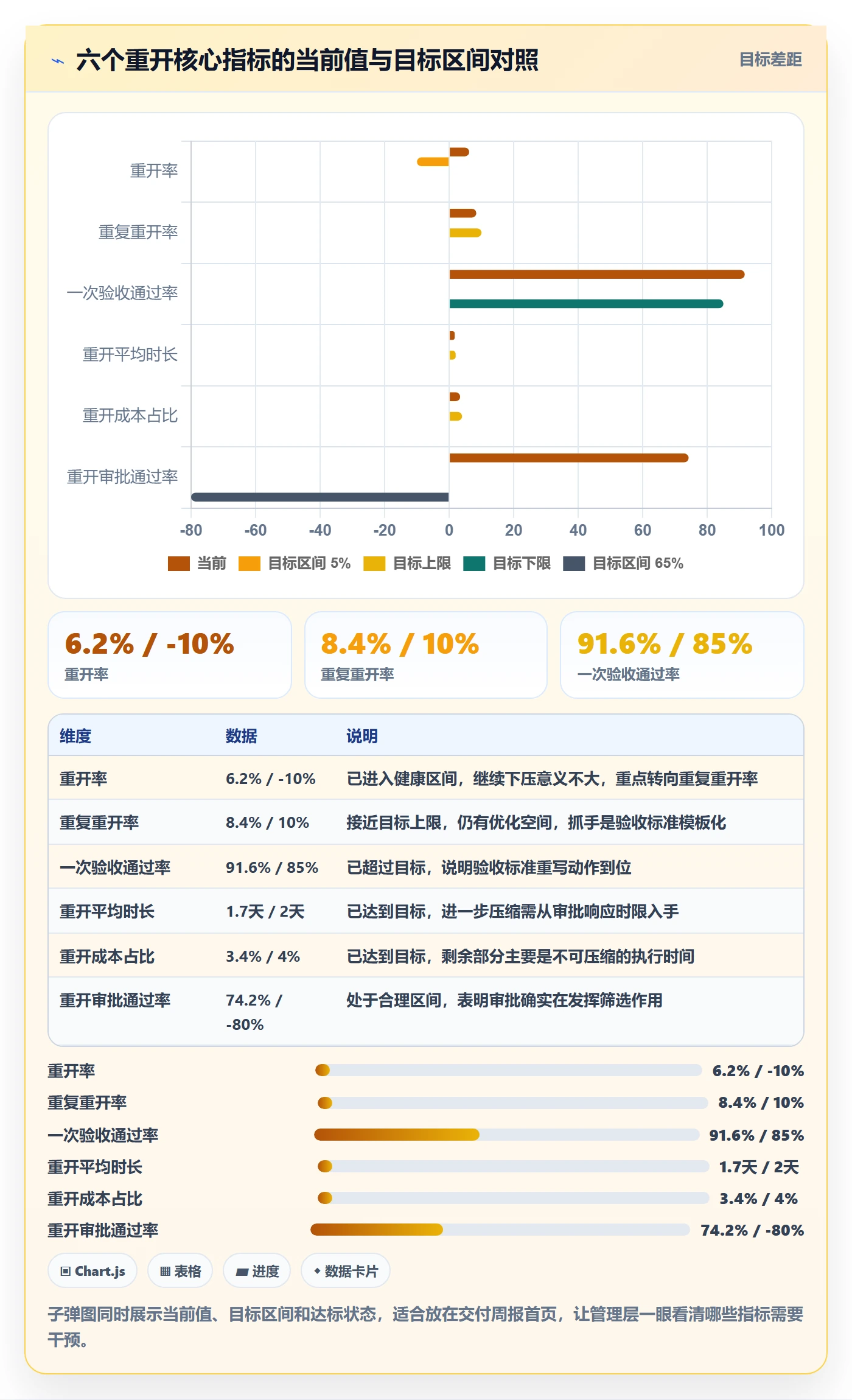 任务执行如何做好重开?实施团队实操方法与操作步骤