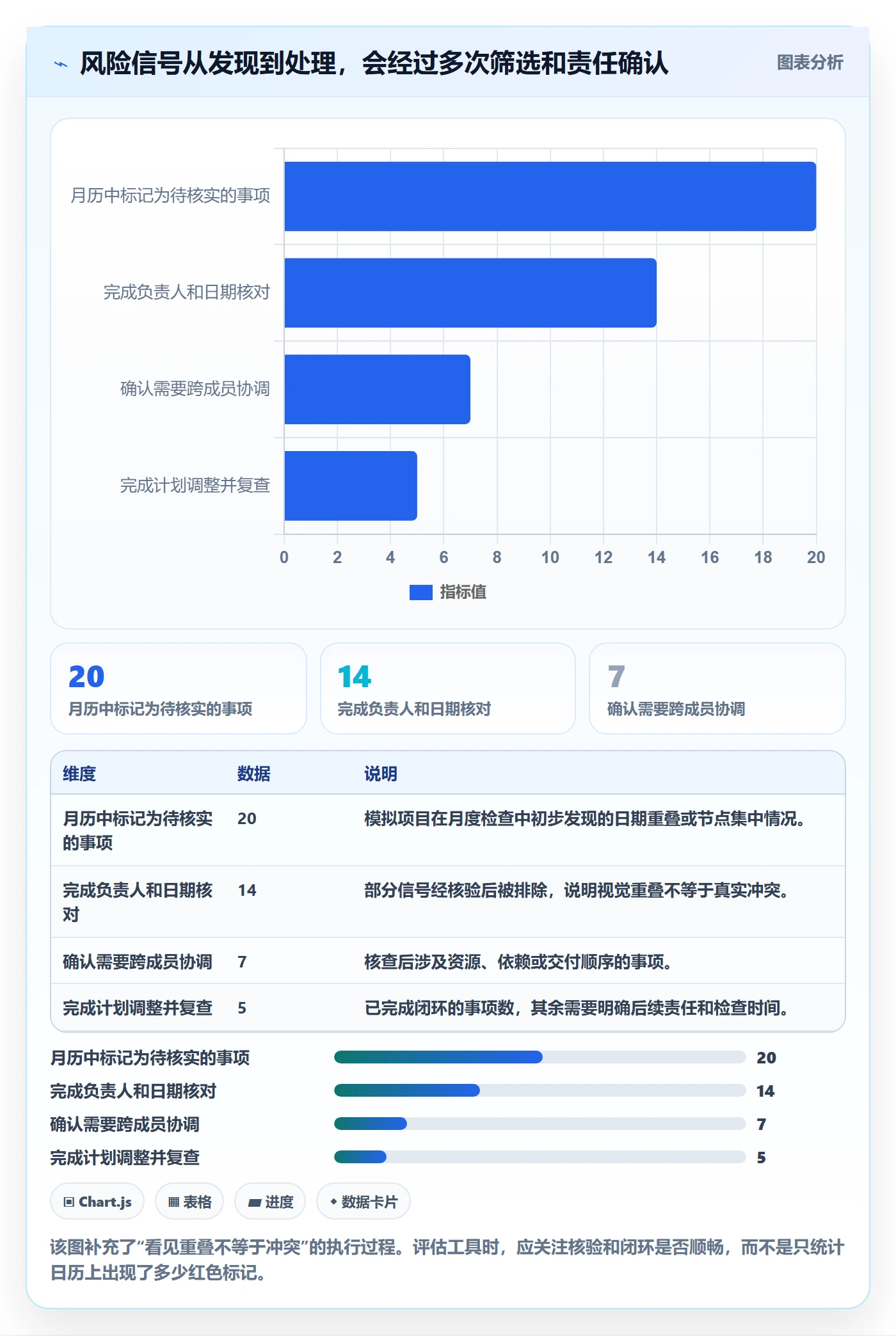 月视图最佳实践:项目成员日历视图效率提升,常见问题