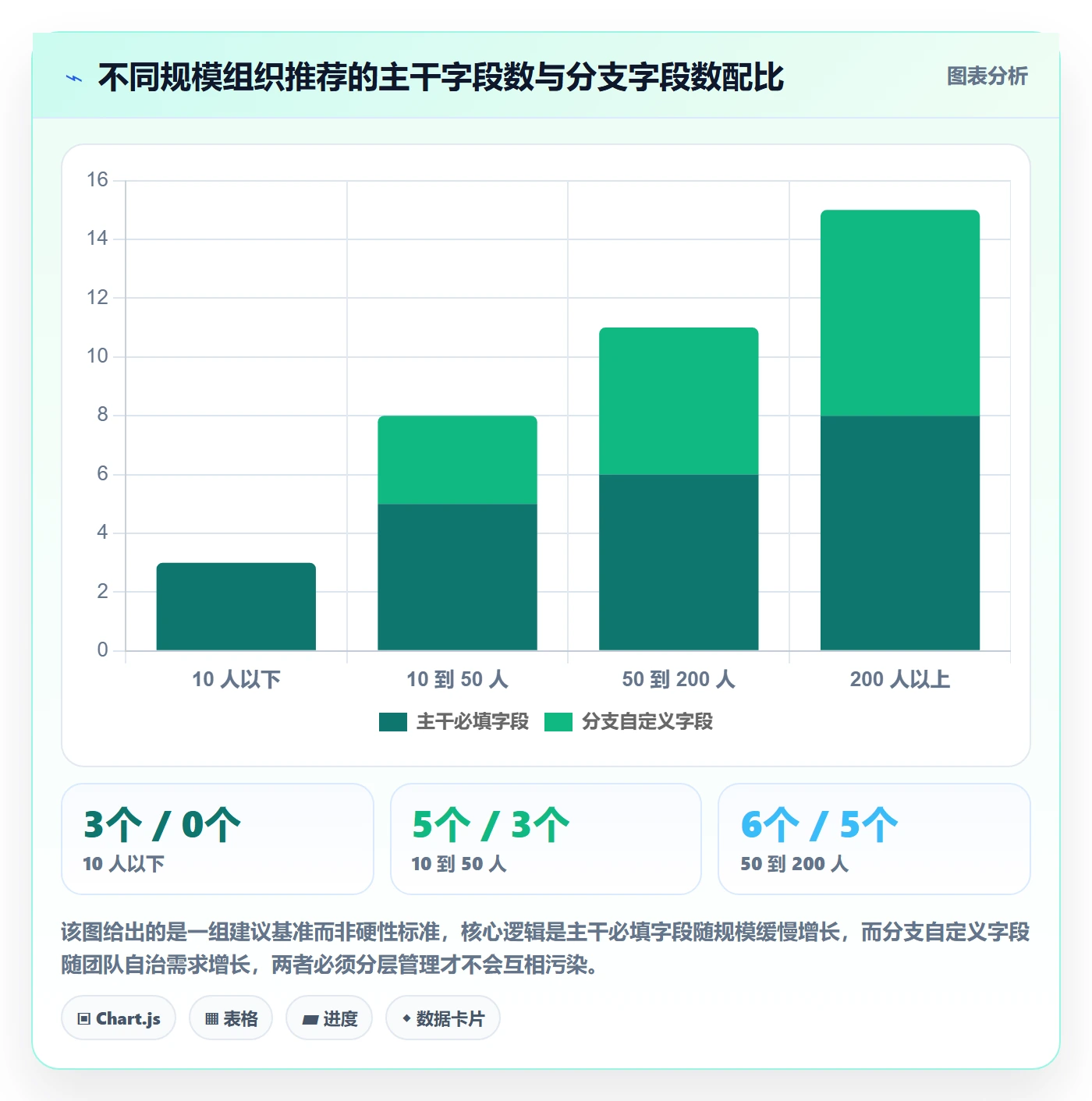 项目模板最佳实践:研发团队项目模板入门指南,常见问题