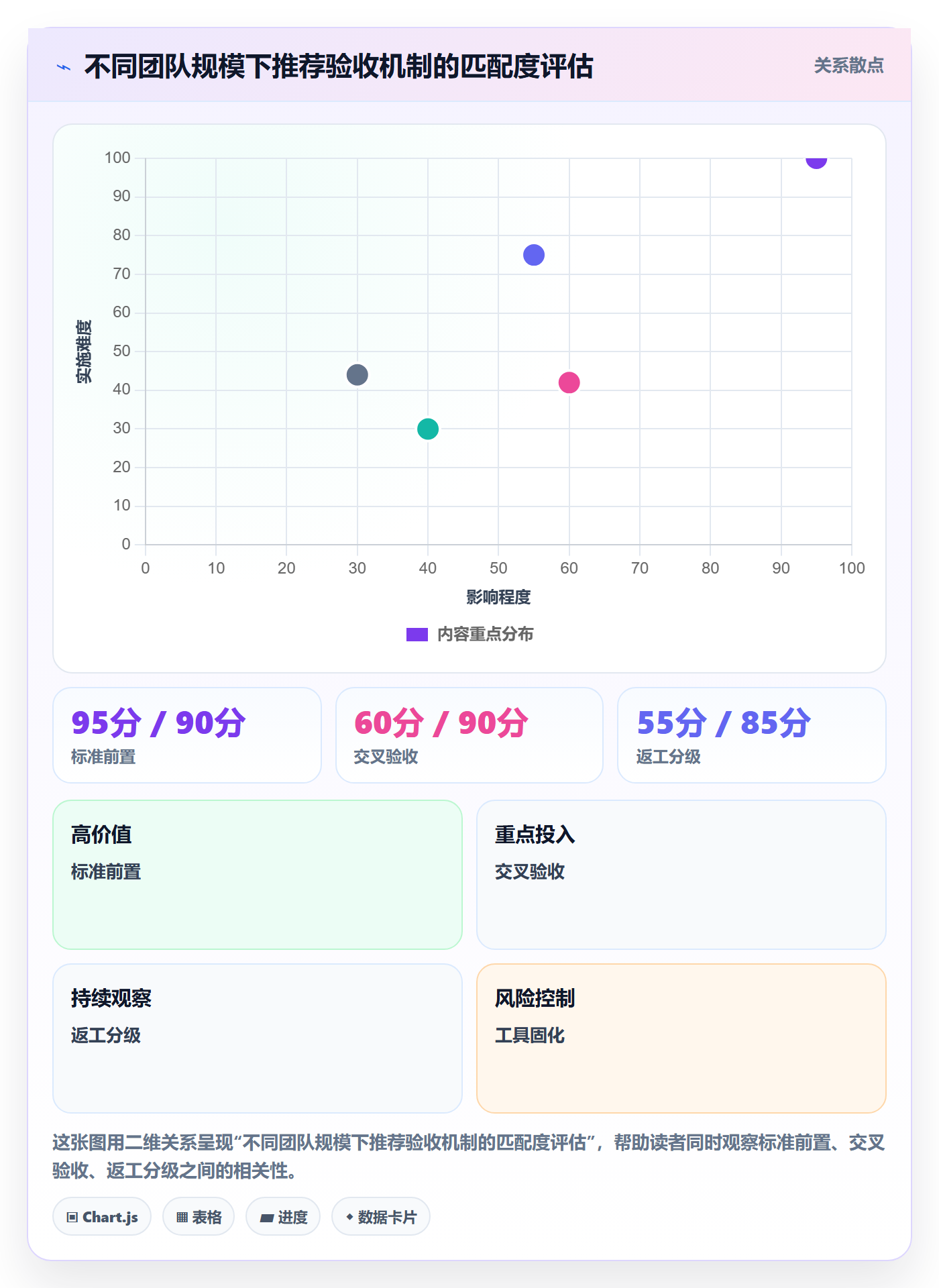 返工最佳实践:实施团队任务验收入门指南,常见问题