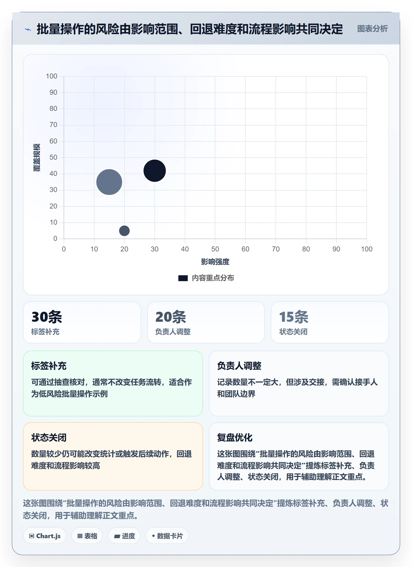 列表视图批量操作教程：跨部门团队协同管理，避坑指南