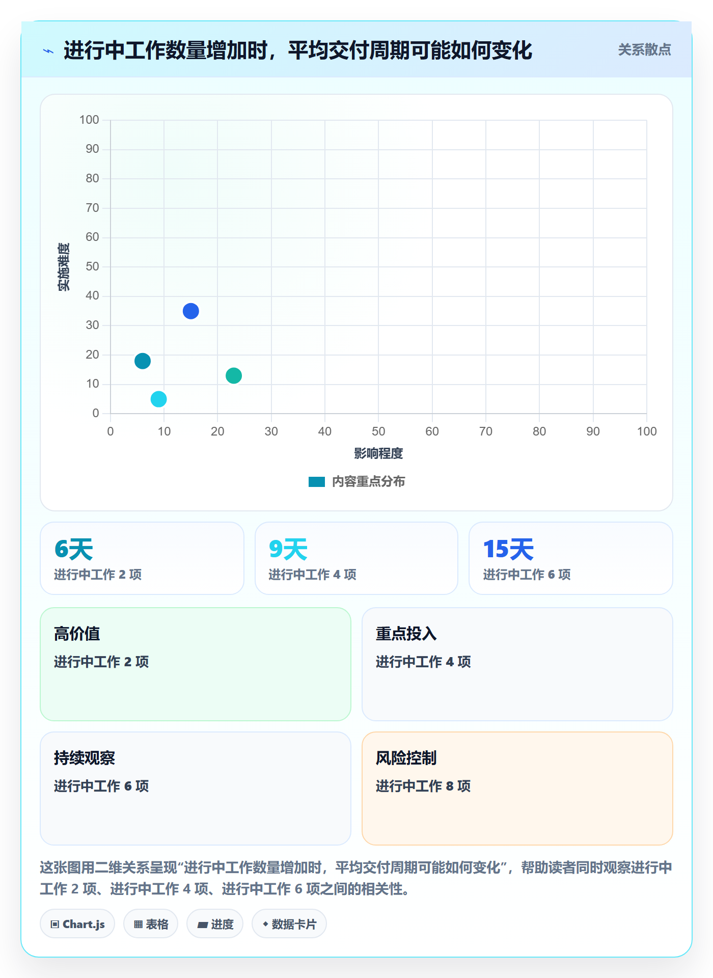 工作负载实操方法:产品经理提升资源负载效率的协同管理方法与模板