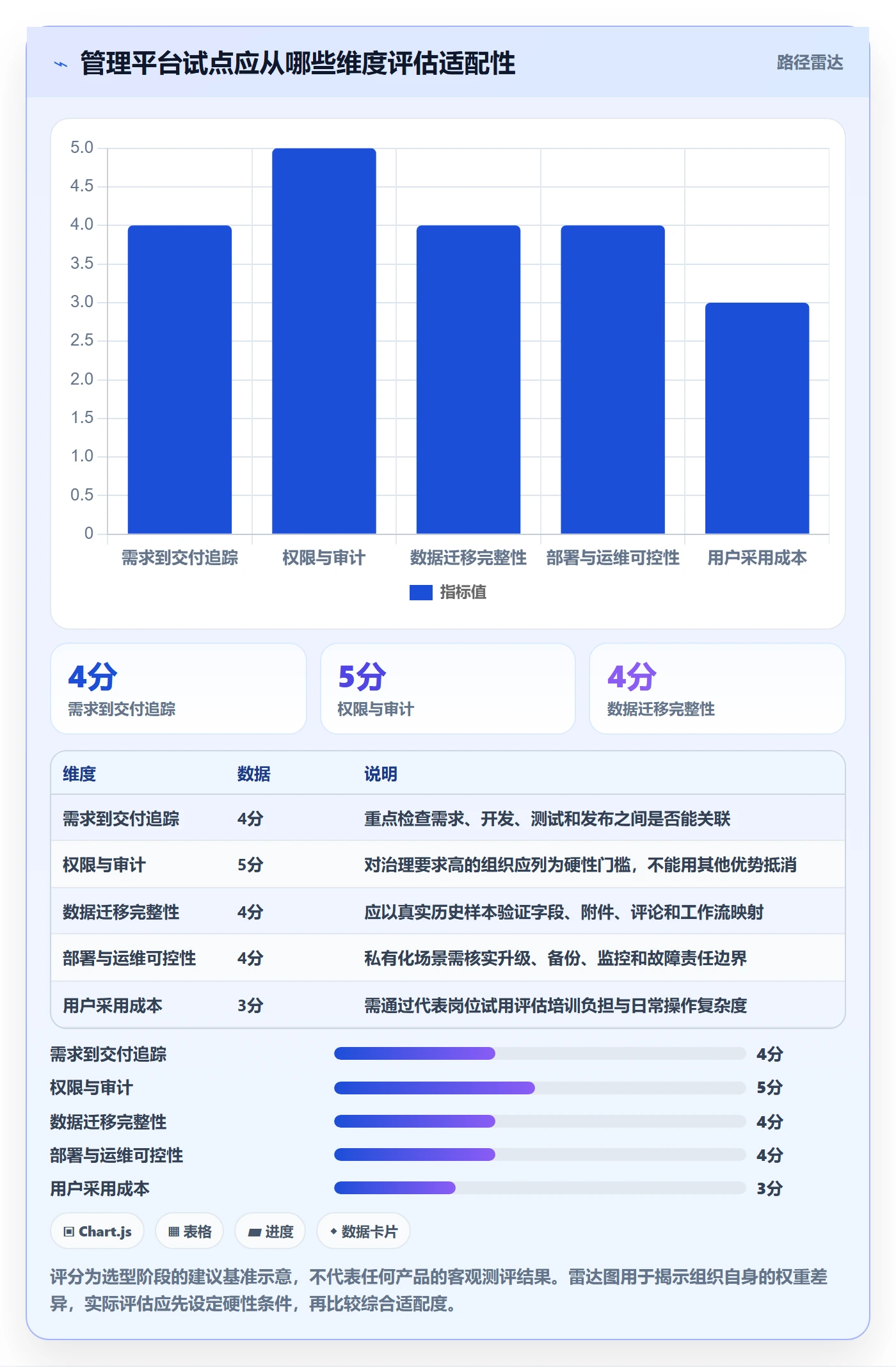 迭代最佳实践:产品经理敏捷项目落地方案,常见问题
