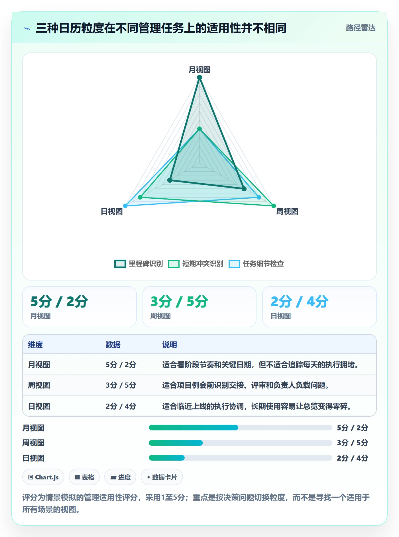 日历视图项目日历全流程:企业管理者协同管理与一文讲清