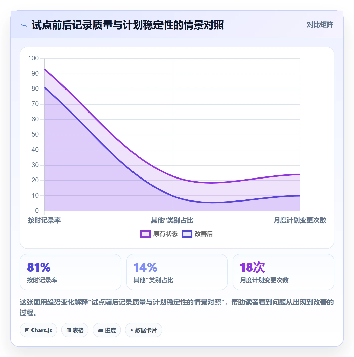 填报工时怎么做？管理层效率提升：工时管理从0到1