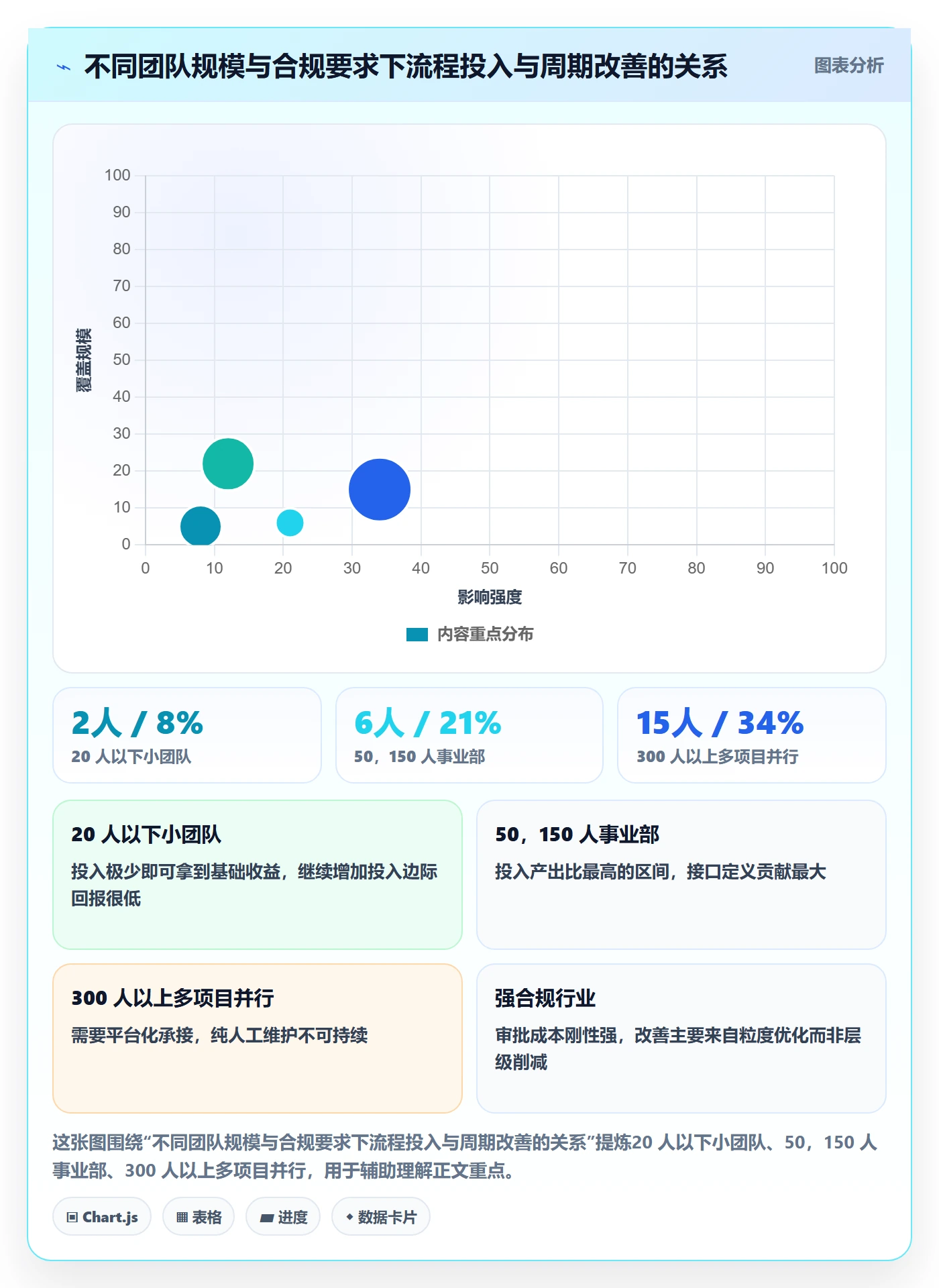 项目规划工作计划全流程:项目成员流程优化与一文讲清