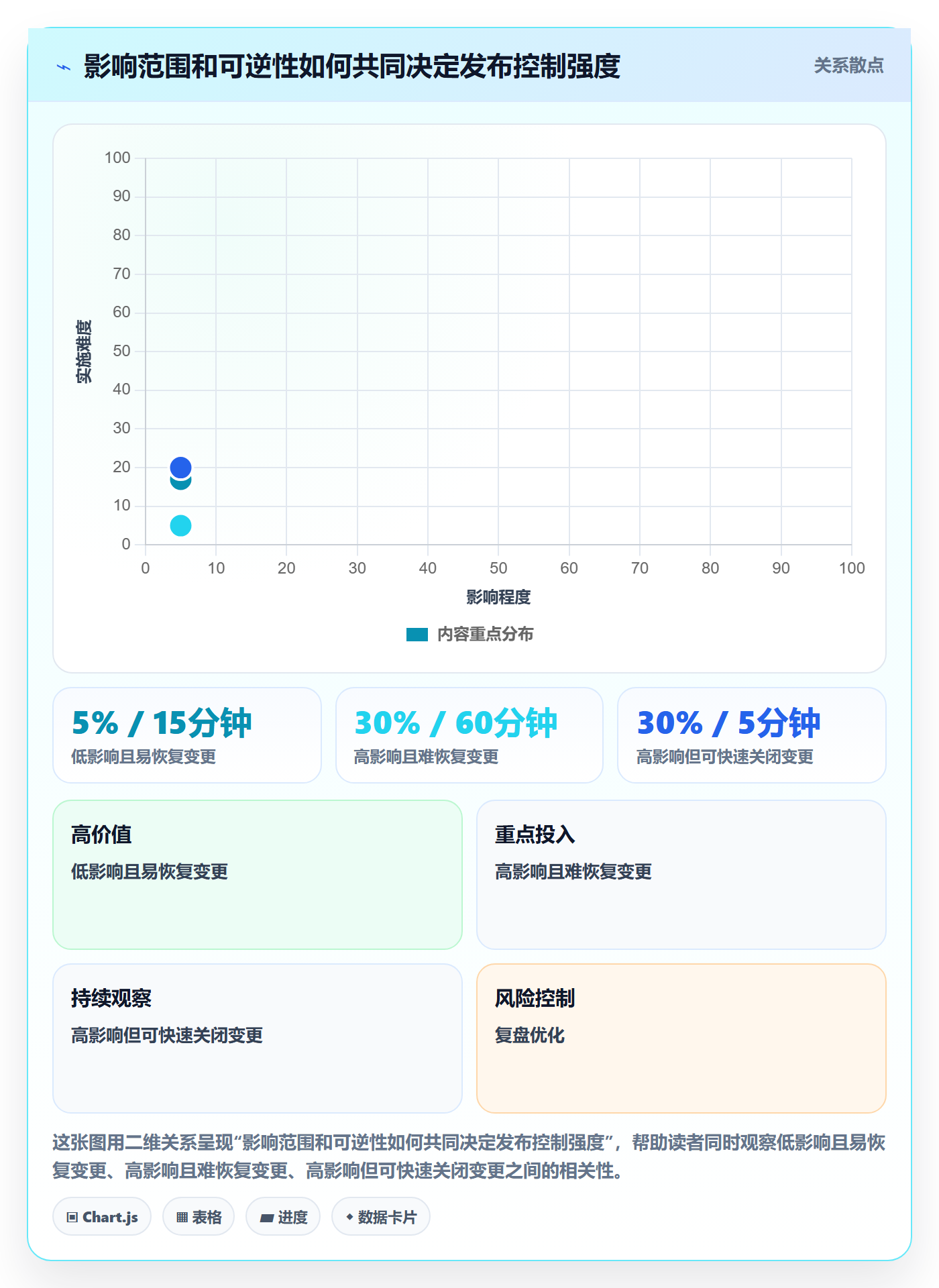 发布管理发布全流程：研发团队最佳实践与一文讲清