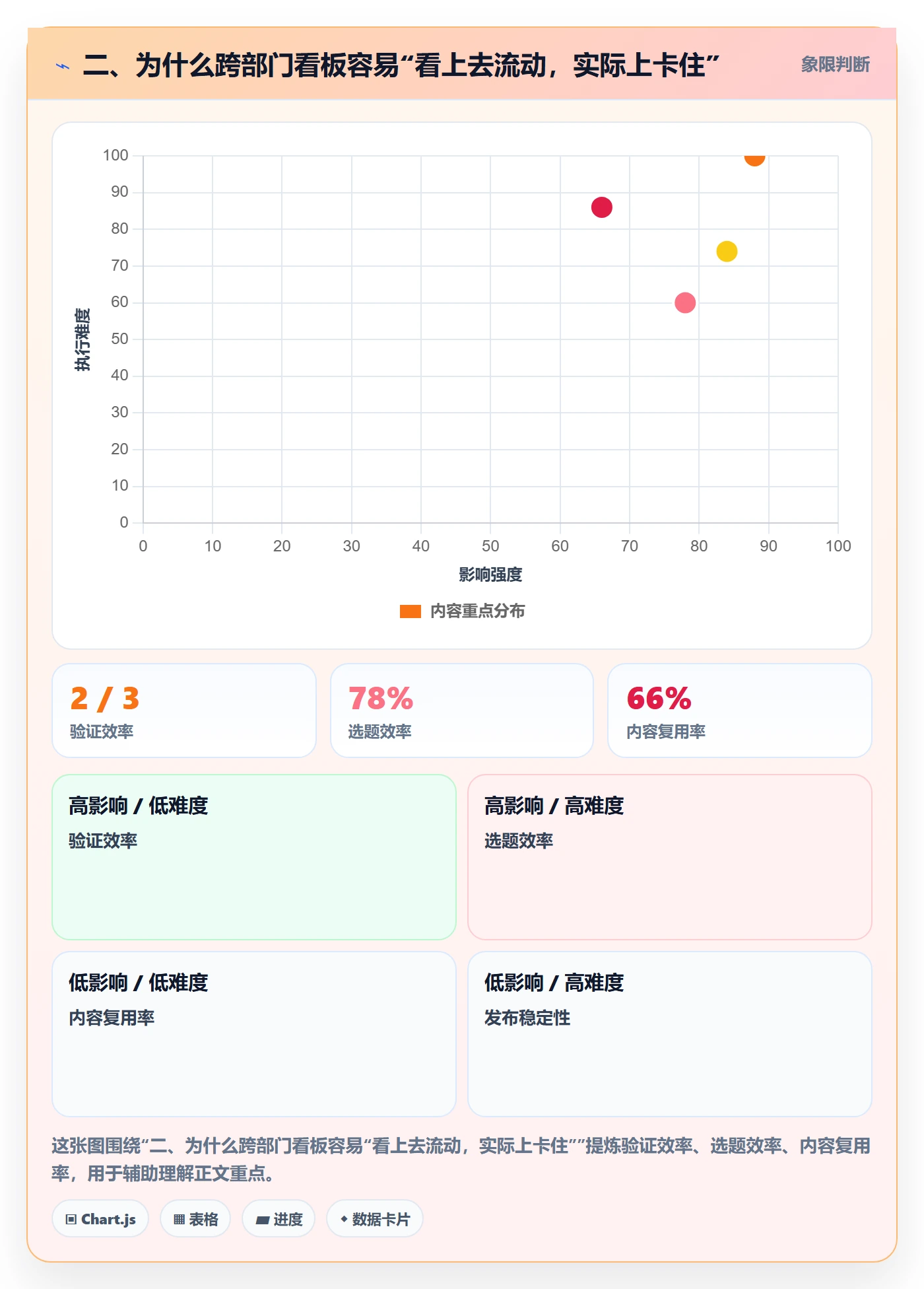 二、为什么跨部门看板容易“看上去流动，实际上卡住”