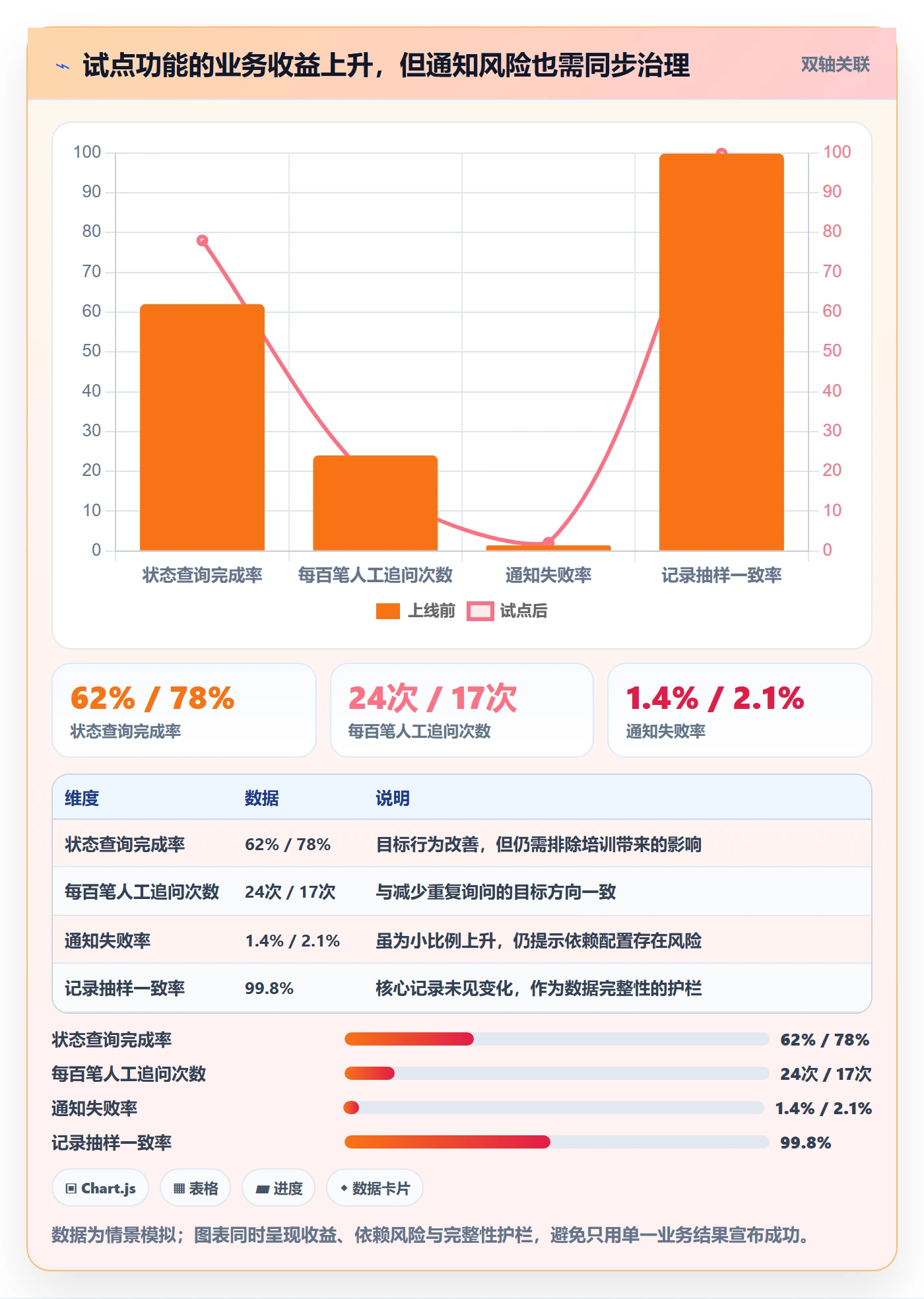 上线计划流程与规范:产品经理发布管理数据分析关键指标