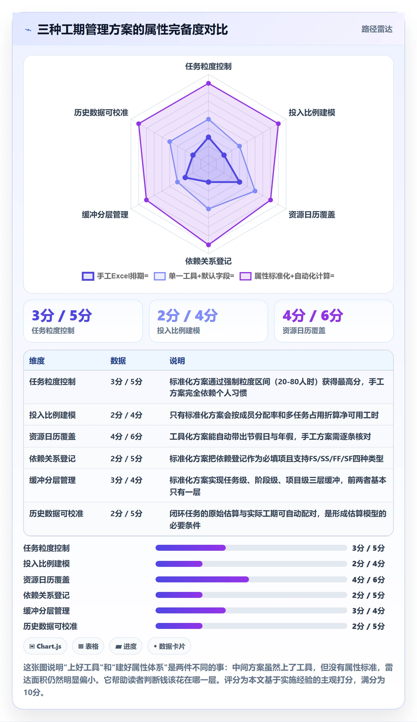 预计工期最佳实践：PMO任务属性入门指南，常见问题