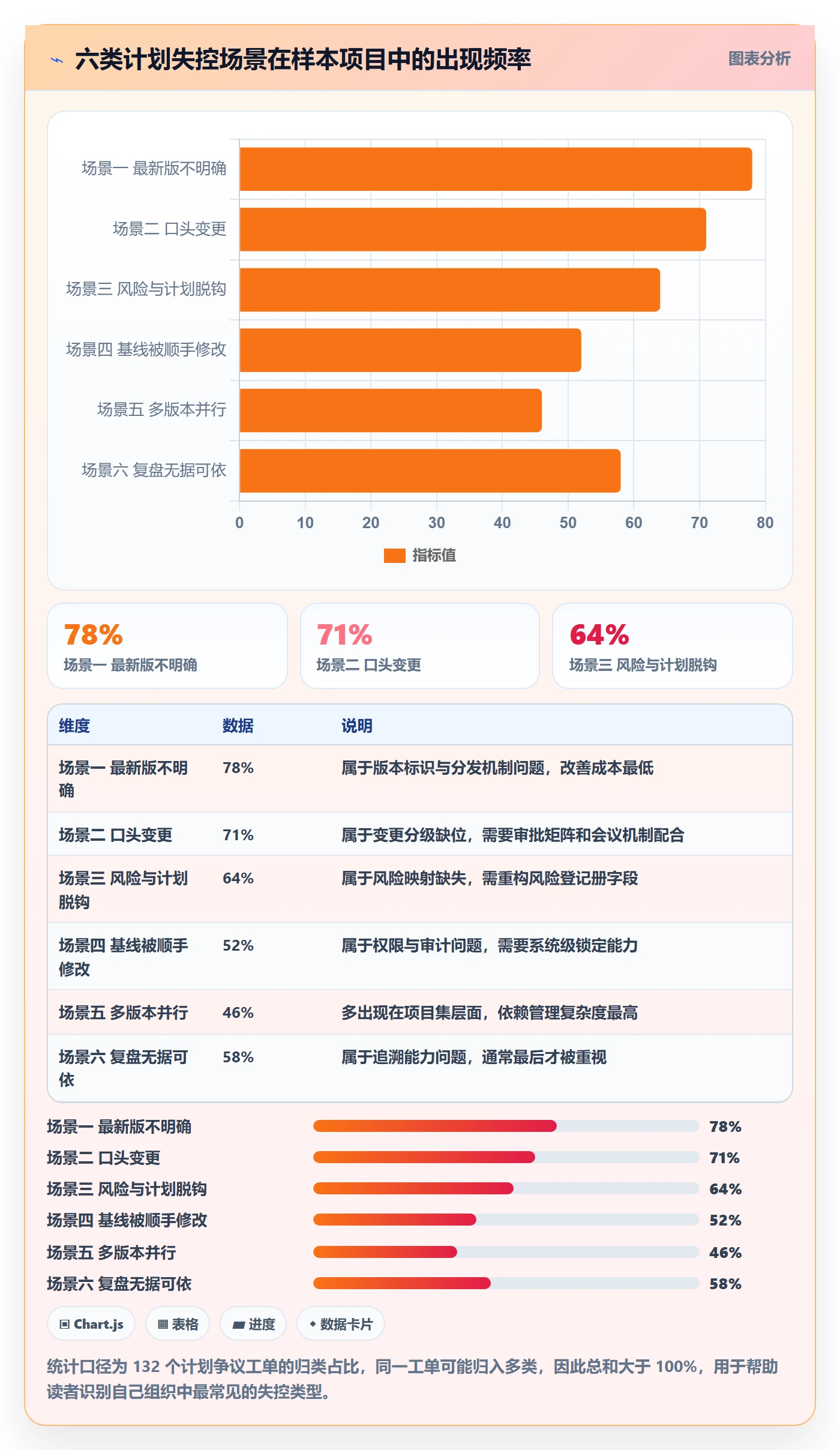 计划版本管理指南:PMO如何做好项目规划,风险控制全流程
