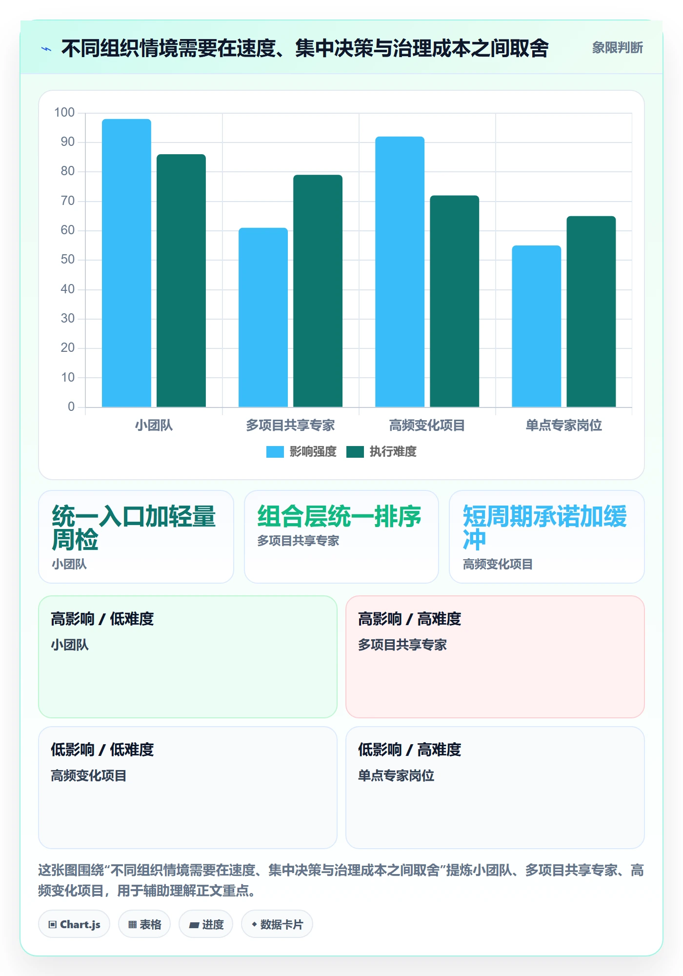 资源分配管理方法大全:跨部门团队资源管理落地方案落地清单