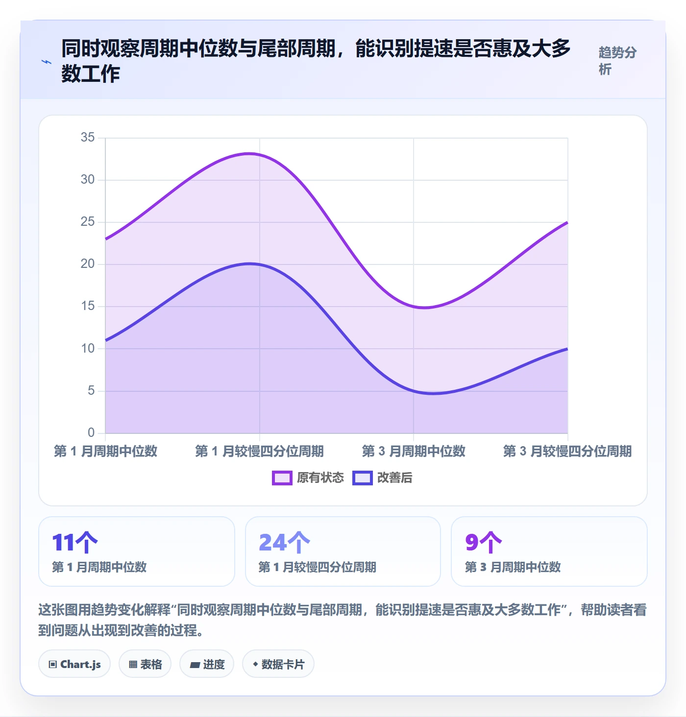 版本内容流程与规范:研发团队版本管理效率提升关键指标