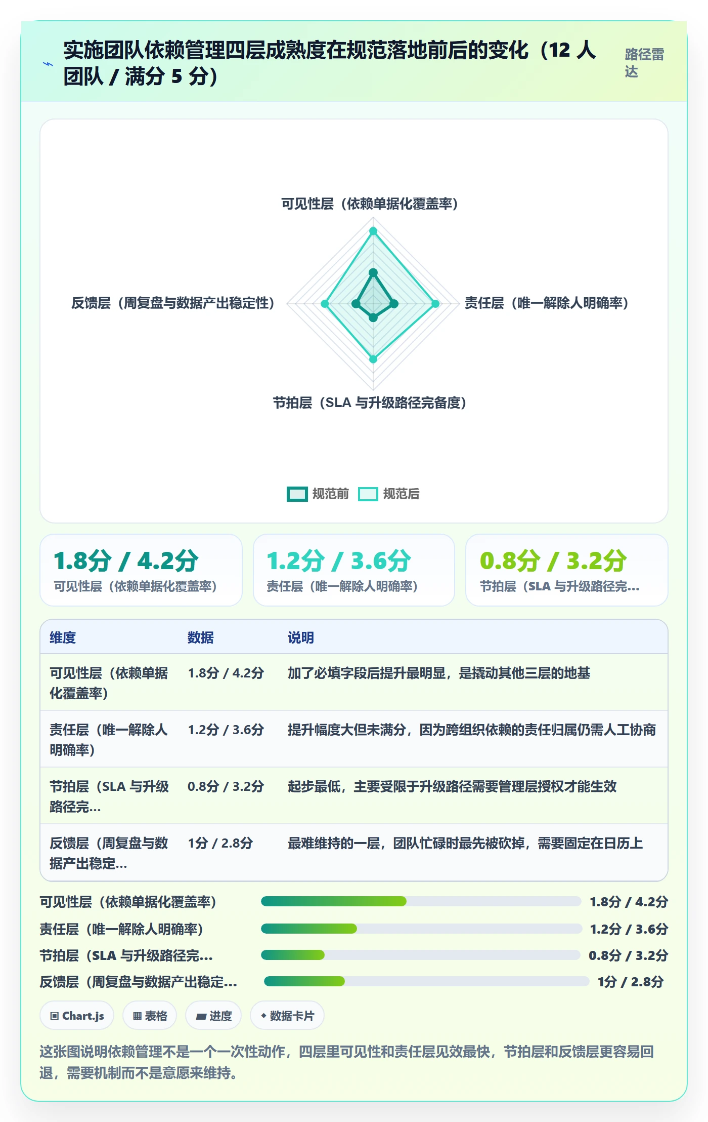 FF流程与规范:实施团队任务依赖效率提升关键指标