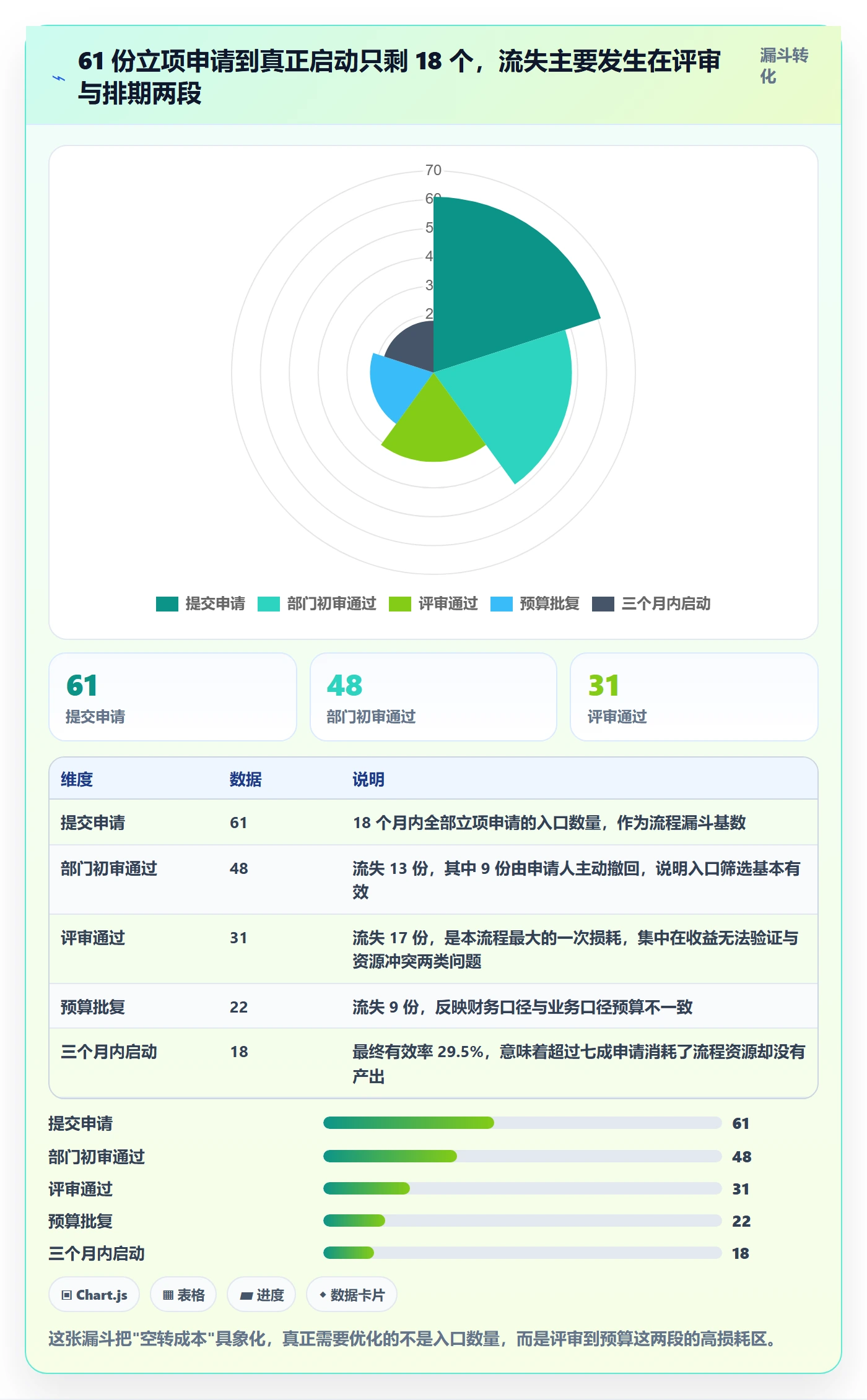 项目立项如何做好项目申请？管理层流程优化与操作步骤